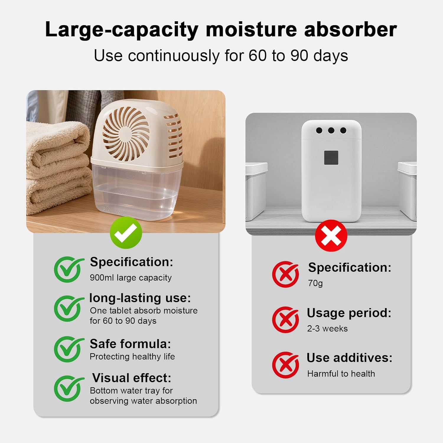 Moisture Absorber with 4 pack Moisture Absorber Refills Tablets, 15.9oz-7"H×5.5"W mini dehumidifier, Bathroom humidity absorber – Prevents Excess Moisture and Fragrance Free