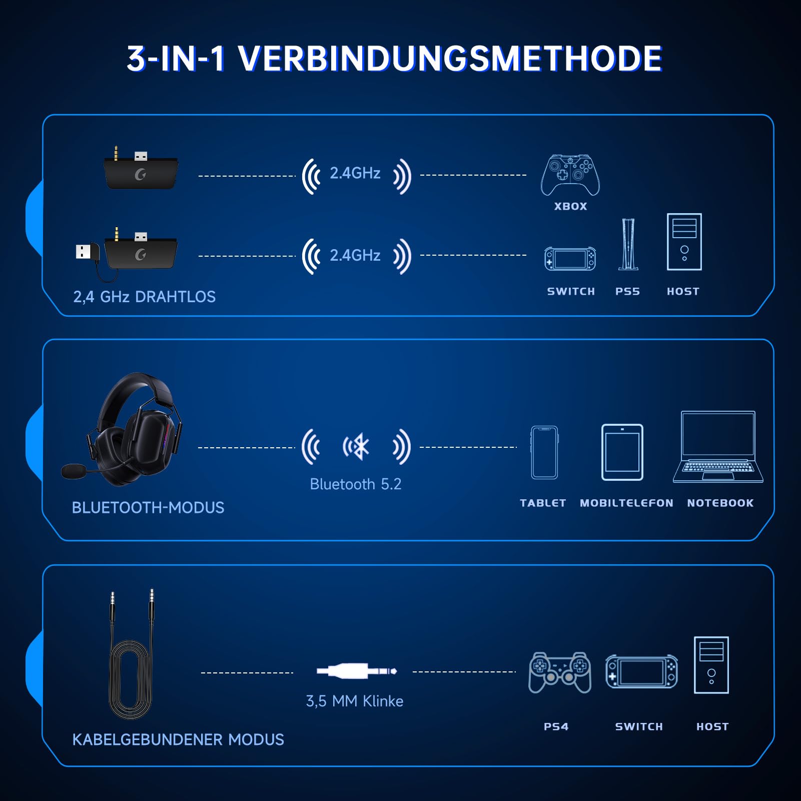 Gvyugke Cuffie wireless da 2,4 GHz per Xbox Series X|S, cuffie wireless per Xbox One, PC, PS5, Switch, Microphone Removable Noise Canceling Microphone, 3D Surround, durata della batteria, RGB Light