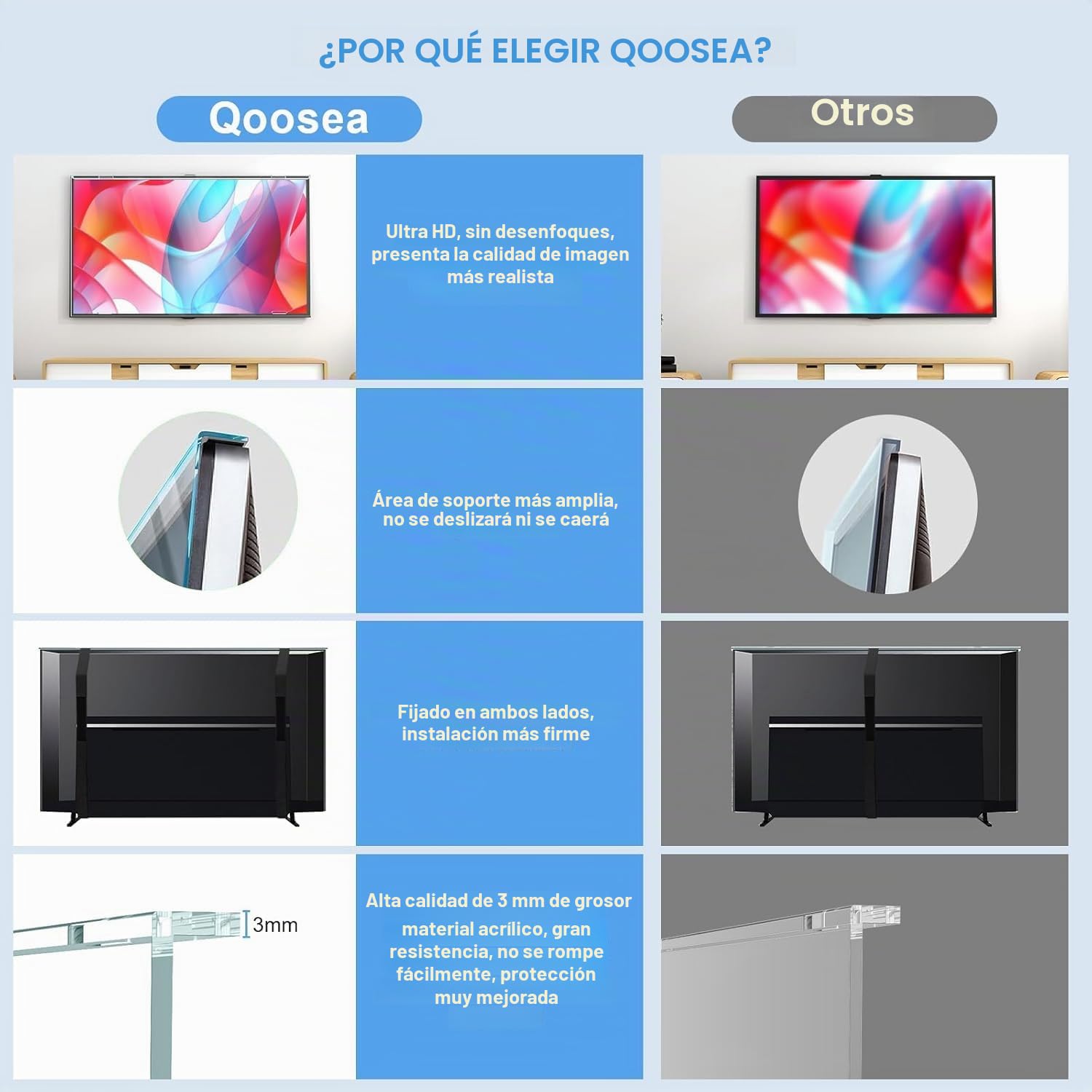 Qoosea Protector de Pantalla para TV de 32 Pulgadas - HD Claro, Panel Acrílico Protector para Pantallas de TV con Soporte de Un Punto o Dos Puntos, TV de Pared y Monitores de Ordenador