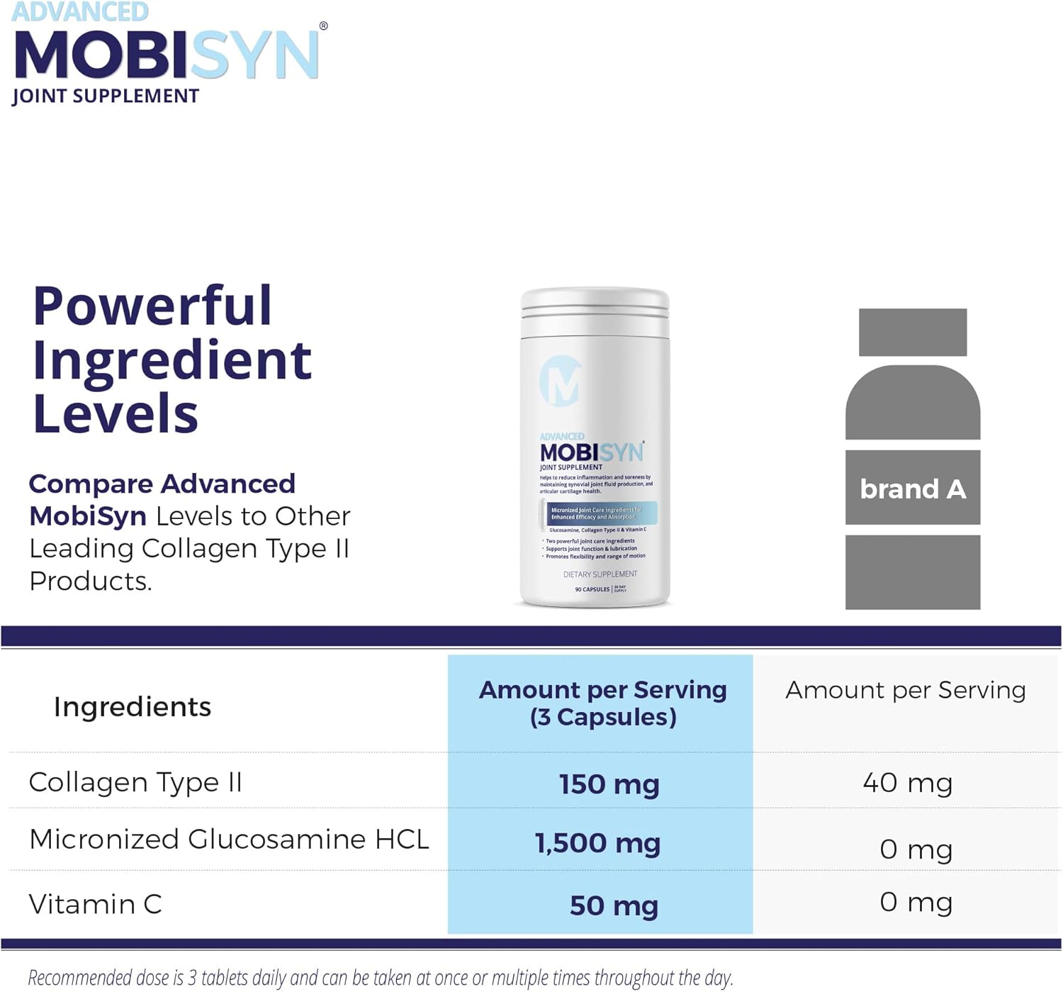 Mobisyn GLUCOSAMINE & Collagen Type II, 30-Day Supply, Joint Support Supplement, Micronized to Increase Absorption & Support Joint Health, Advanced Formula with Vitamin C, 90 Capsules : Everything Else