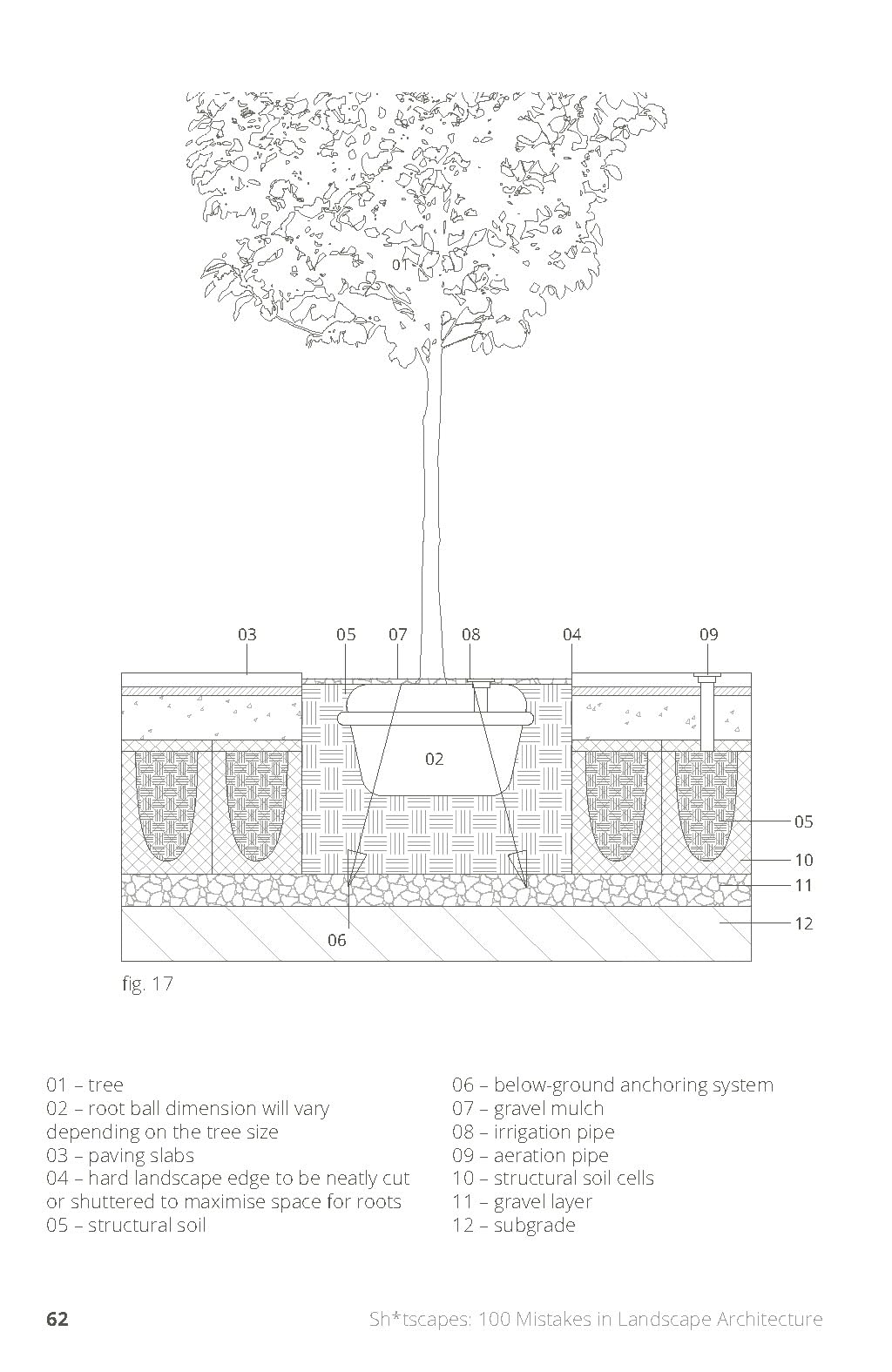 Sh*tscapes: 100 Mistakes in Landscape Architecture