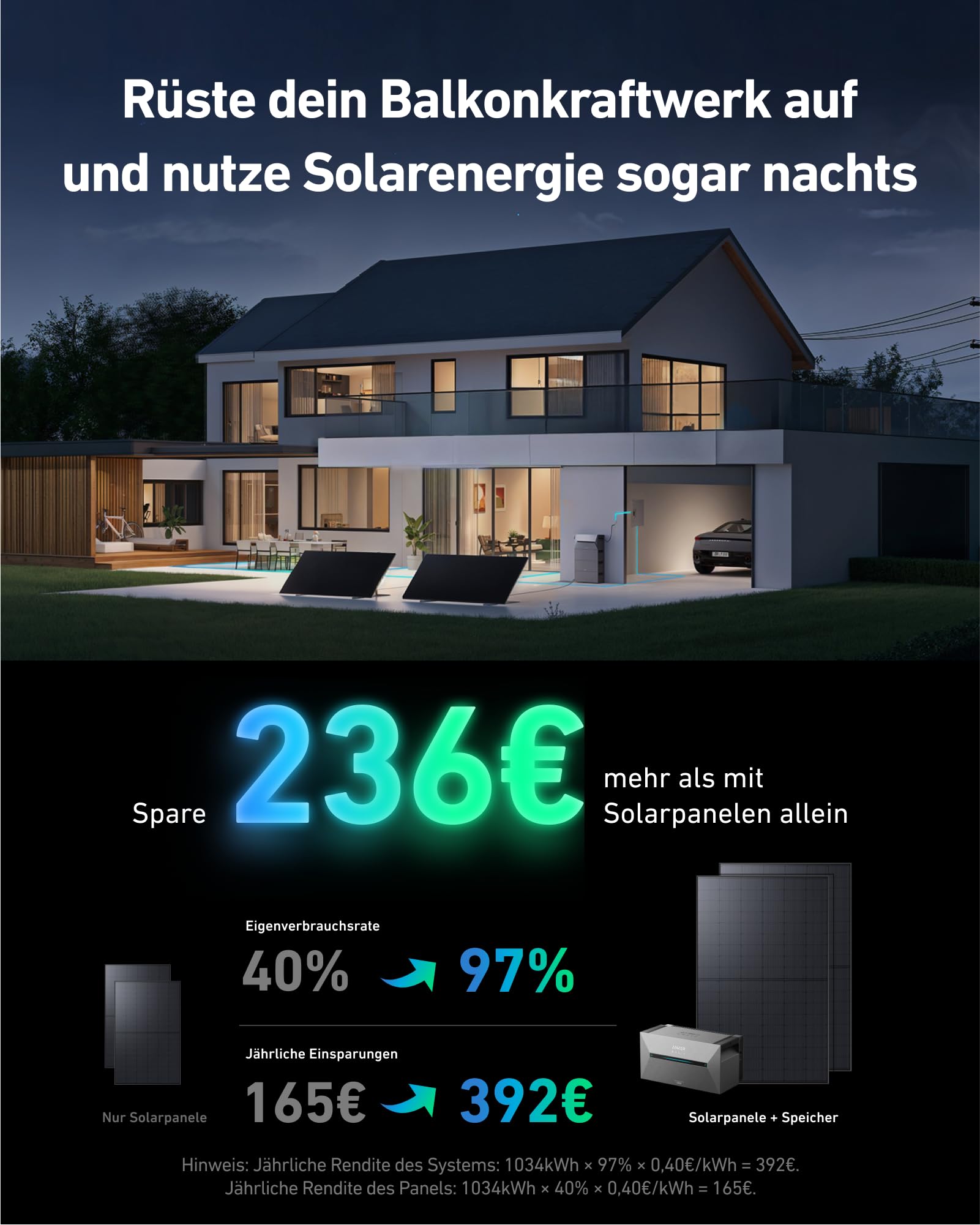 Anker SOLIX Balkonkraftwerk mit Speicher (1000W | 1600Wh), Solarbank 2 Plus 2 MPPT für bis zu 2 Solarpanels, 1600Wh Speicher für Balkonkraftwerk, 2x 500W Topcon Solarpanel, Halterungen,9,6kWh