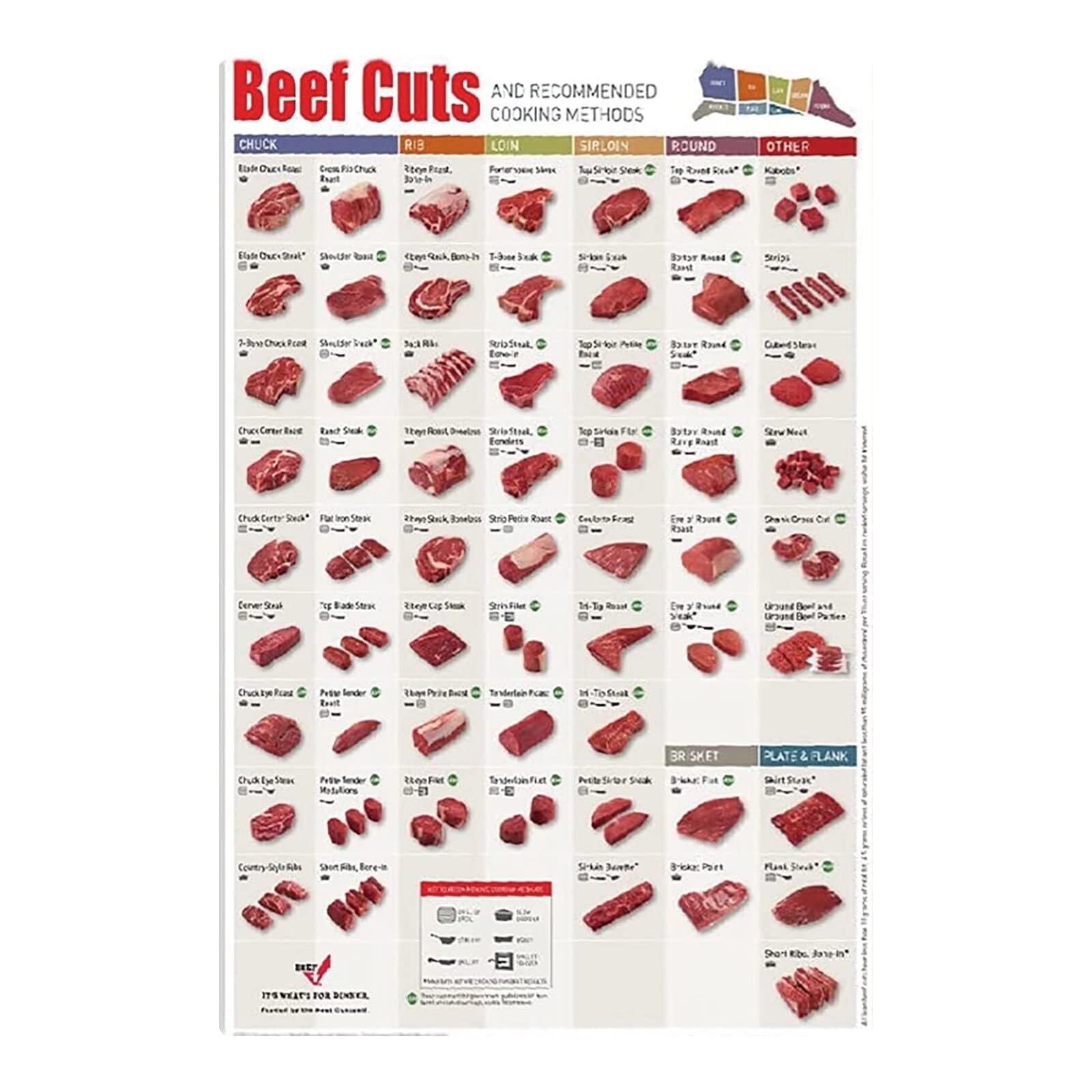 KCDFDVJFBM Butcher Shop Knowledge Poster - Beef Cuts and Cooking Guide, Rustic Farmhouse Kitchen Wall Decor, Gift for BBQ Enthusiasts and Home Cooks(Unframed,12x18inch(30x45cm))