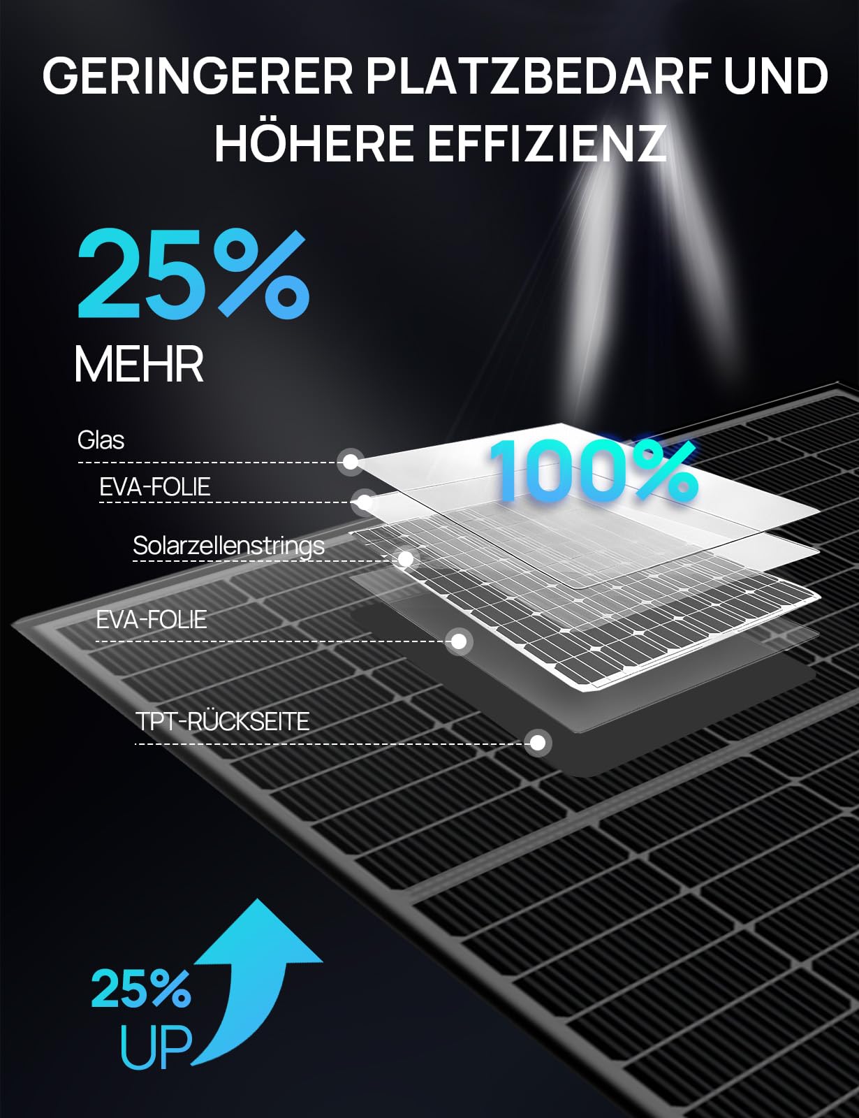 ECO-WORTHY 430W Solarpanel N-type Monokristallin Solarmodul IP68 geeignet für Balkonkraftwerk Netzgekoppelte Insel-Systeme
