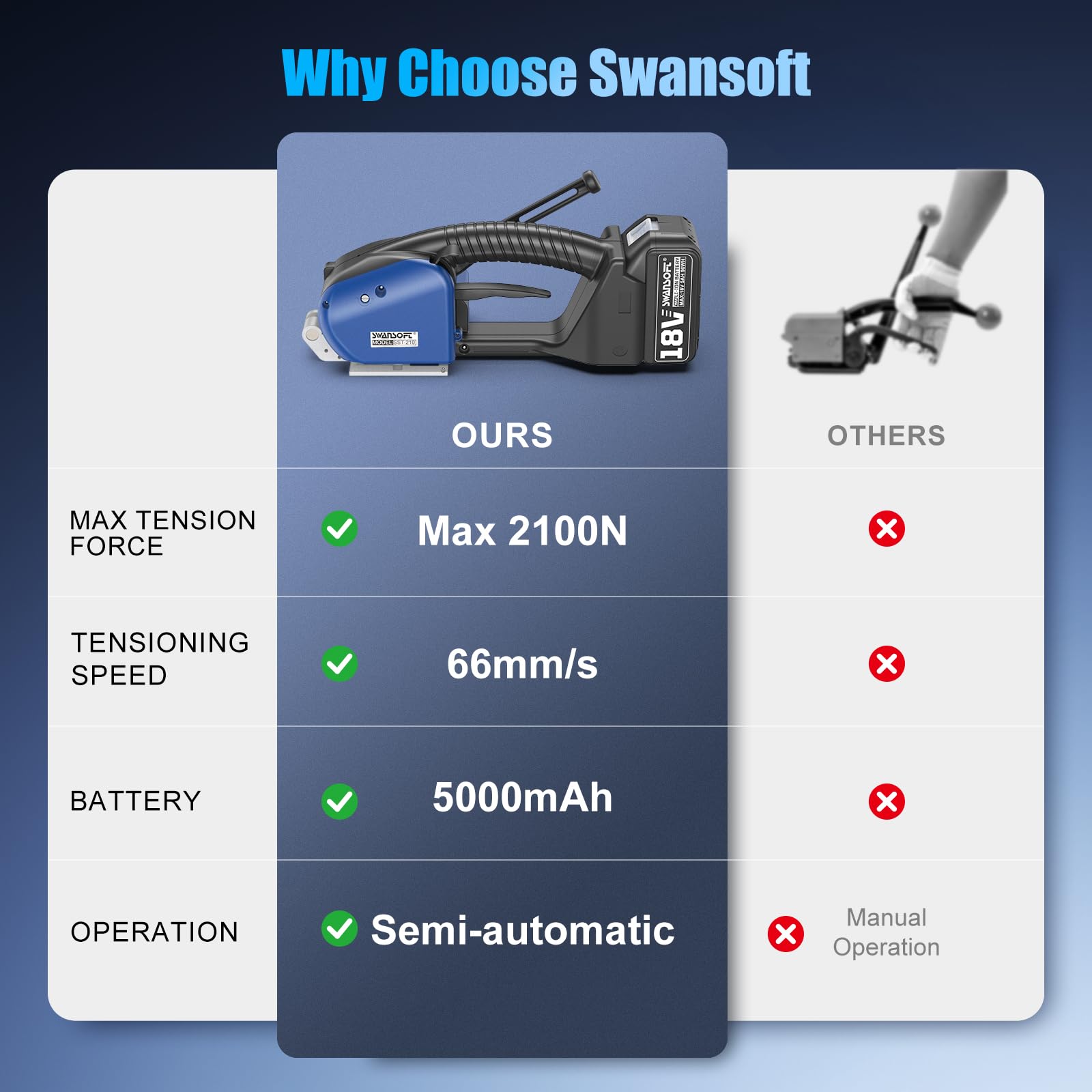 Swansoft Máquina de Flejado Eléctrica para Flejes PP/PET de Ancho 13-16mm, Herramienta de Flejado Automática con 2 Baterías de 5000 mAh, Herramientas de Bandeo Semiautomáticas Portátiles