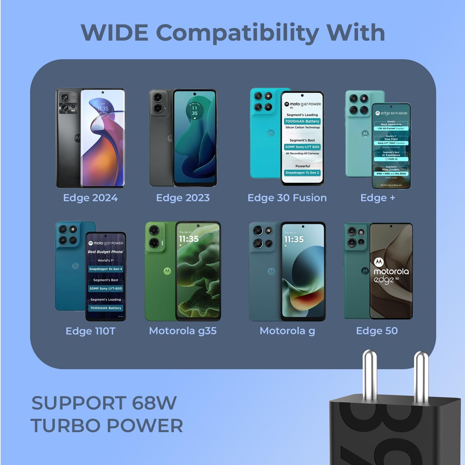 UNIGEN 68W TurboPower Fast Charger Compatible with Motorola Edge 60 Pro/Fusion/Edge 50 Fusion, Edge 50 Ultra/50 Pro/Razr 50 Ultra/Moto G84/G45/G54/E40/G35 | Not Supports Laptop Charging — Amazon image 6