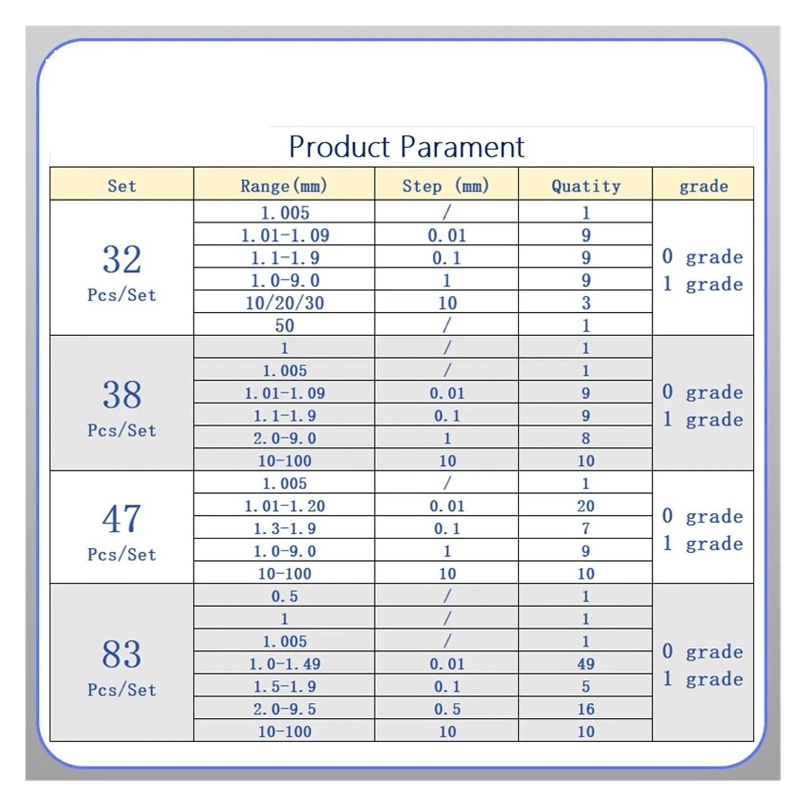 Juego de calibradores de bloques de acero de alta velocidad, grado 0/1, 32 piezas, herramientas for inspección y medición de carpintería Medición precisa(32 pcs 0 Grade)