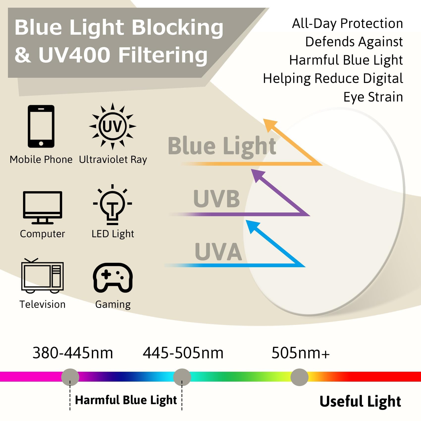 KANASTAL Okulary Blokujące Niebieskie Światła Męskie, Okulary Komputerowe Gamingowe Antyodblaskowe Kobiet Blue Light Blocking Glasses