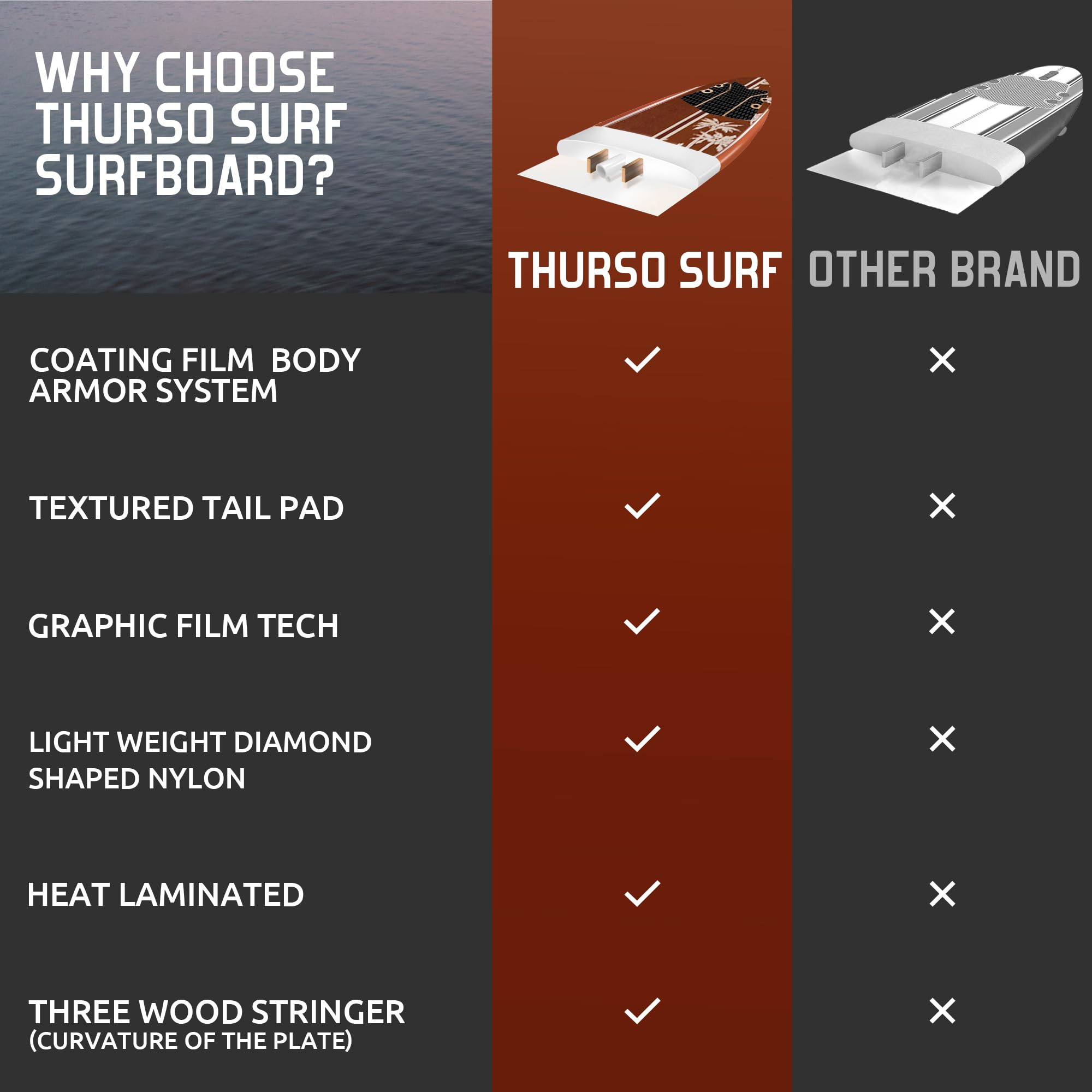 Billabong x CONTOUR SURF deska surfingowa z miękkiej pianki dla początkujących dorosłych i dzieci, lekka krótka deska do surfingu, trwała, stabilna i łatwa w jeździe, dla surferów na wszystkich