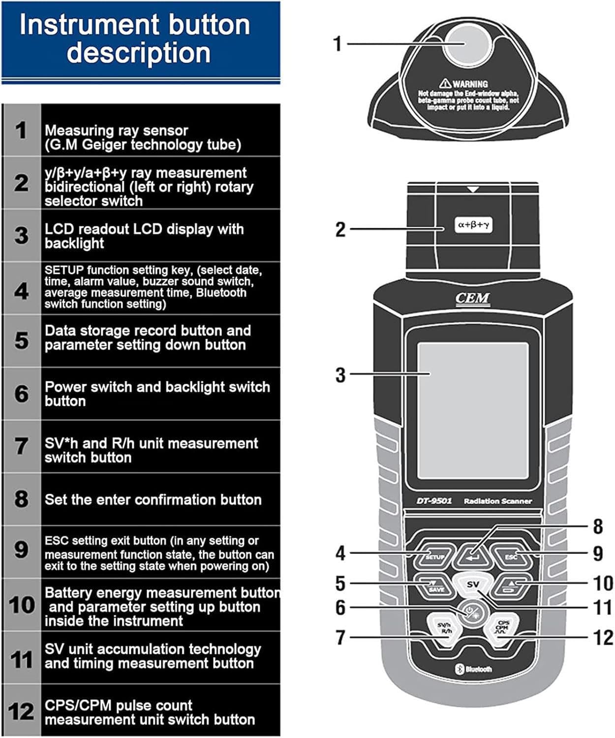 Detektor promieniowania jądrowego, czujnik licznika Geigera o wysokiej precyzji z rejestratorem danych Bluetooth 4 typy promieni α, β, γ i Χ, możliwość przechowywania 1000 danych