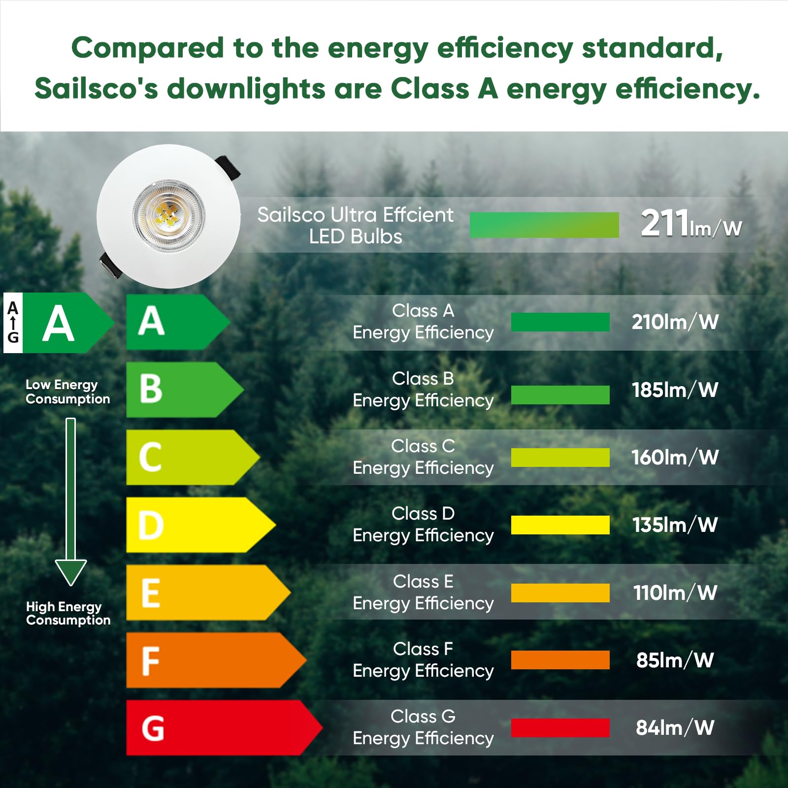 Classe A Spot LED Encastrable 68mm,2.5W équivalent 64W,450LM 2700K