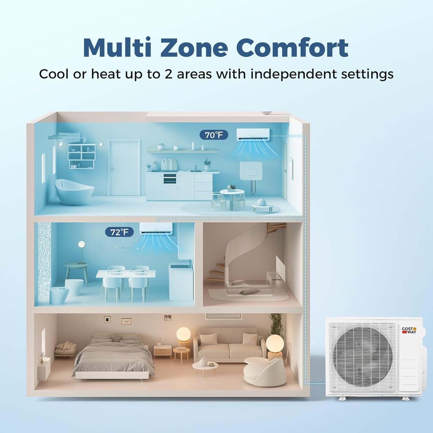 COSTWAY 28K Dual 2 Zone Mini Split AC/Heating System, 23 SEER2 18000 BTU+ 18000 BTU WiFi Enabled Split AC w/Heat Pump & Pre-Charged, Line Set Included, 208/230V (Blast Pro Series)