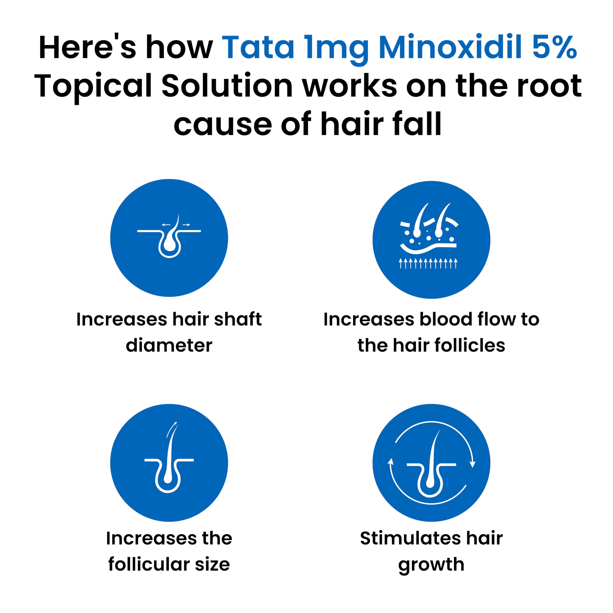 TATA 1MG Minoxidil Hair Growth Topical Solution 5% | Scalp Application for Hair Growth (60ml Each), Pack of 2 — Amazon image 4