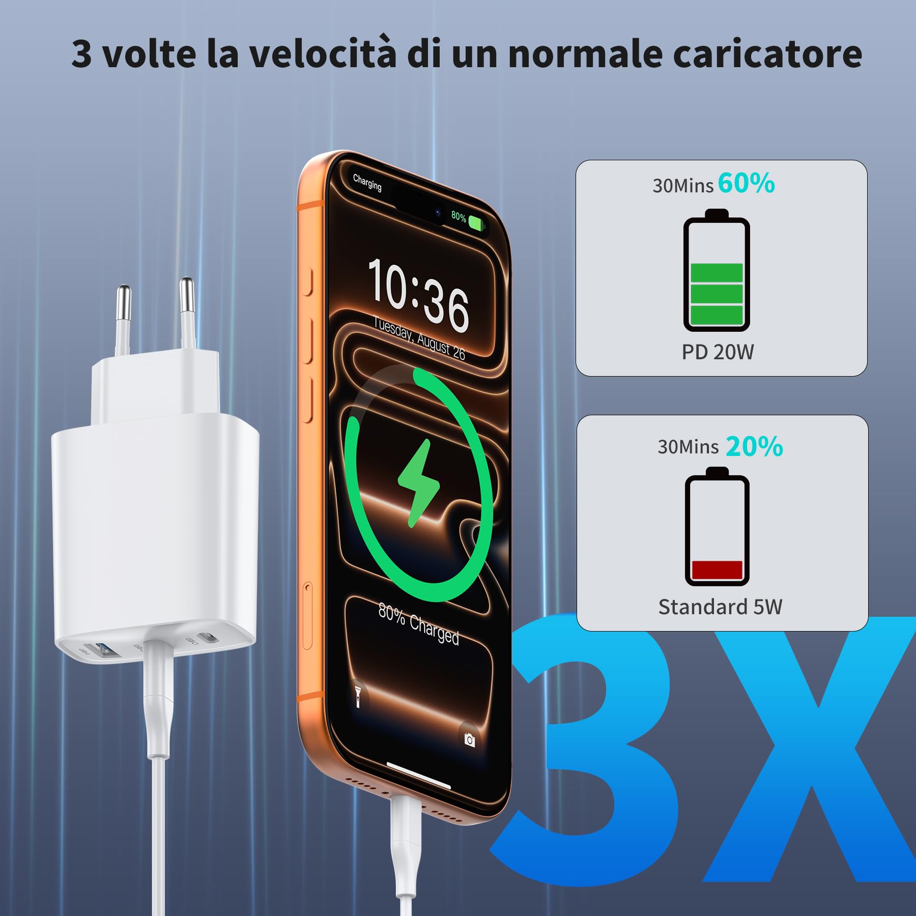 Ładowarka USB C 40 W 3-portowa ładowarka USBC typu c szybkie ładowanie multiple charger dla iPhone 16 15 14 13 12 11 Pro MAX XR XS 8 7, iPad, Samsung, tablet