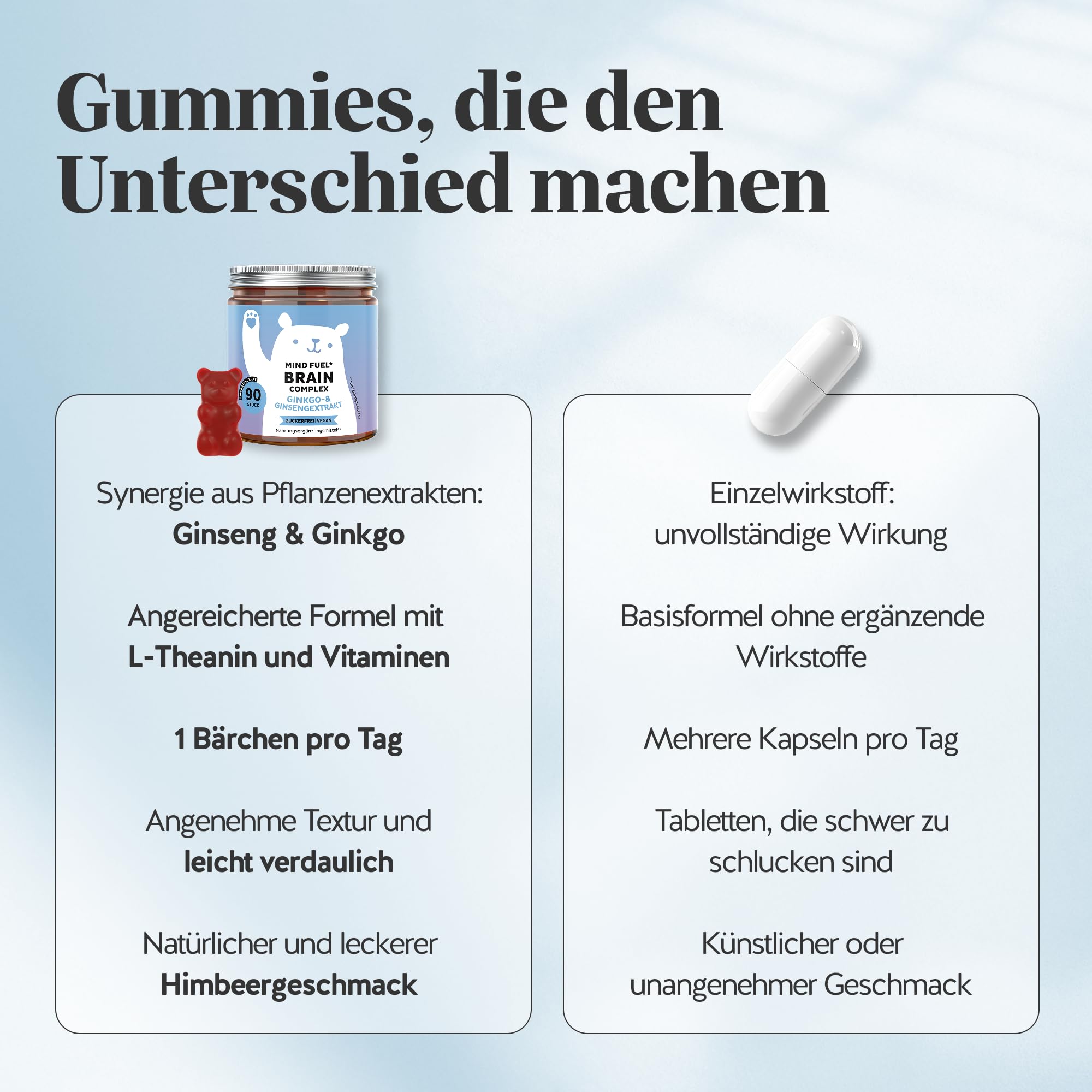 Bears with Benefits - Gummibärchen Ginseng - Konzentration - 90 Stück | Mind Fuel Brain - Ginseng, Ginkgo, L-Theanin, Vitamin B6, B12, C & Niacin - Vorrat für 3 Monate - Zuckerfrei, Vegan