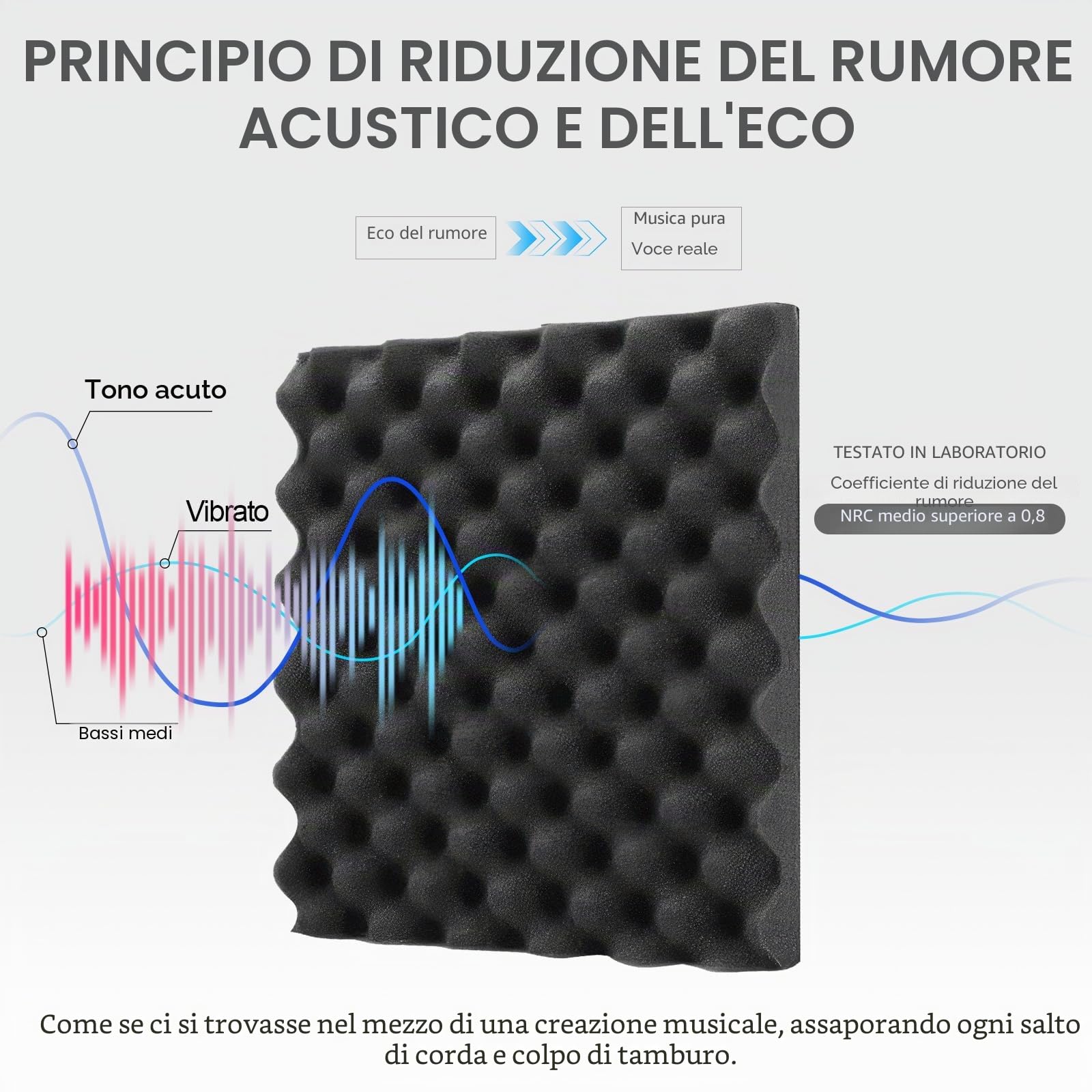 JBER Confezione da 12 pannelli fonoassorbenti Guscio d'uovo in schiuma, 3 x 30 x 30 cm, autoadesivi, imbottiture acustiche da parete per casa, ufficio, studio (Black, 3 X 30 X 30cm of 12 Pack)