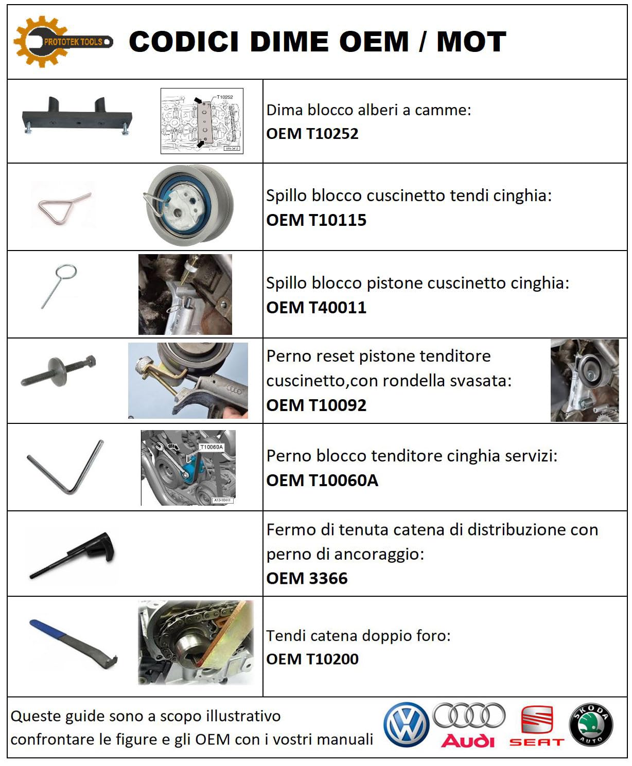 kit messa in fase FSI e TFSI da 2.0 L, codici mot AWA, BMB, AXW, BHD