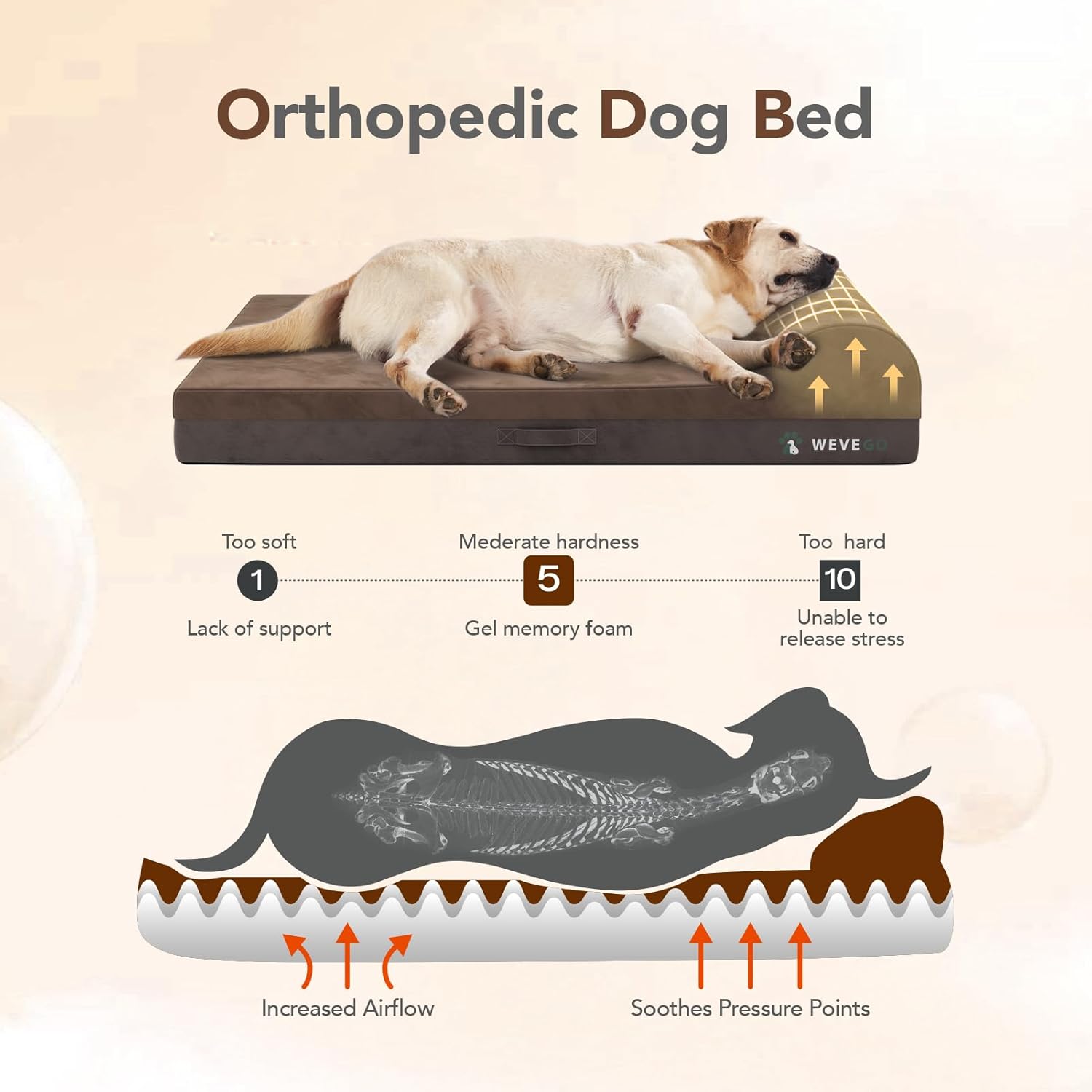 review Orthopedic Dog Bed, Large Dog Bed with Pillow, 7.9-inch Thick Gel Memory Foam Durable Flannel Fabric Dog Beds, Removable Cover & Waterproof Liner with Non-Slip Bottom, Sizes Large 46