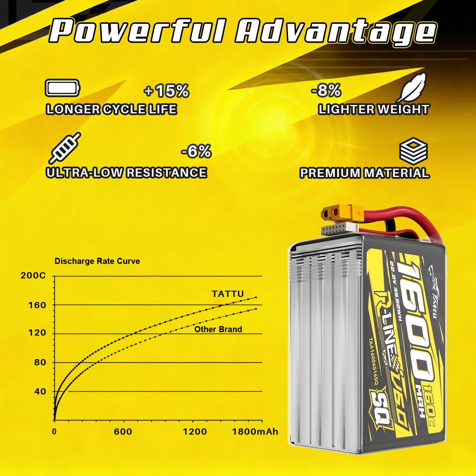 Tattu Akumulator LiPo 6S 1600 mAh R-Line V6 22,2 V 160C LiPo z wersją XT60 – SQ – akumulator o wysokiej wydajności do FPV Racing & Freestyle