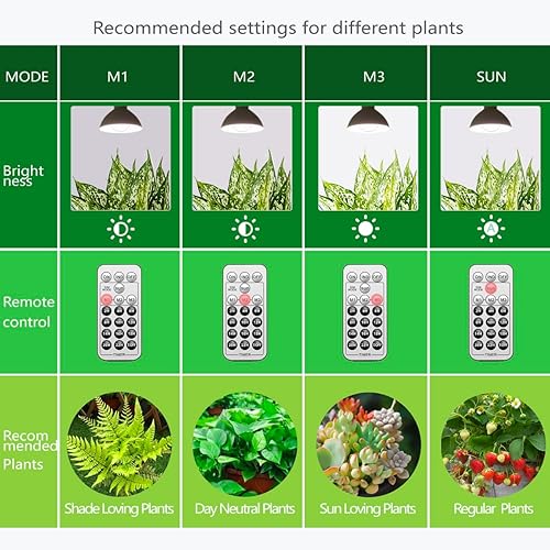 Miniatura 2 de Bombillas LED inteligentes de crecimiento con control remoto, modo de simulación solar, temporizador automático integrado, A21A70 E26E27 9W