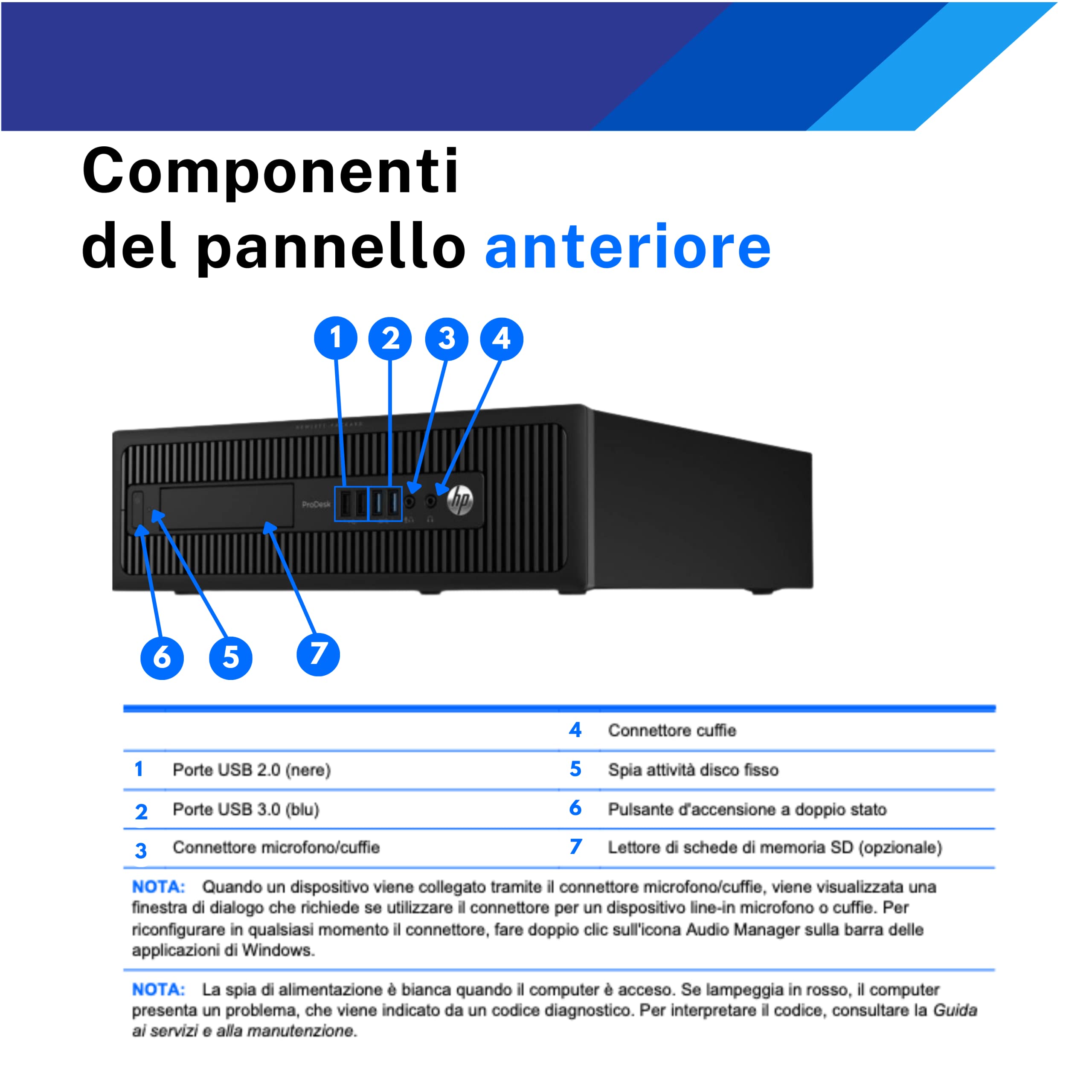 HP Elite Desk, Pc Desktop Pronto All'Uso, Computer Pc Fisso Intel i5, Ram 8Gb, SSD 256Gb, Pacchetto Office 2021, Windows 11 Pro (Ricondizionato)