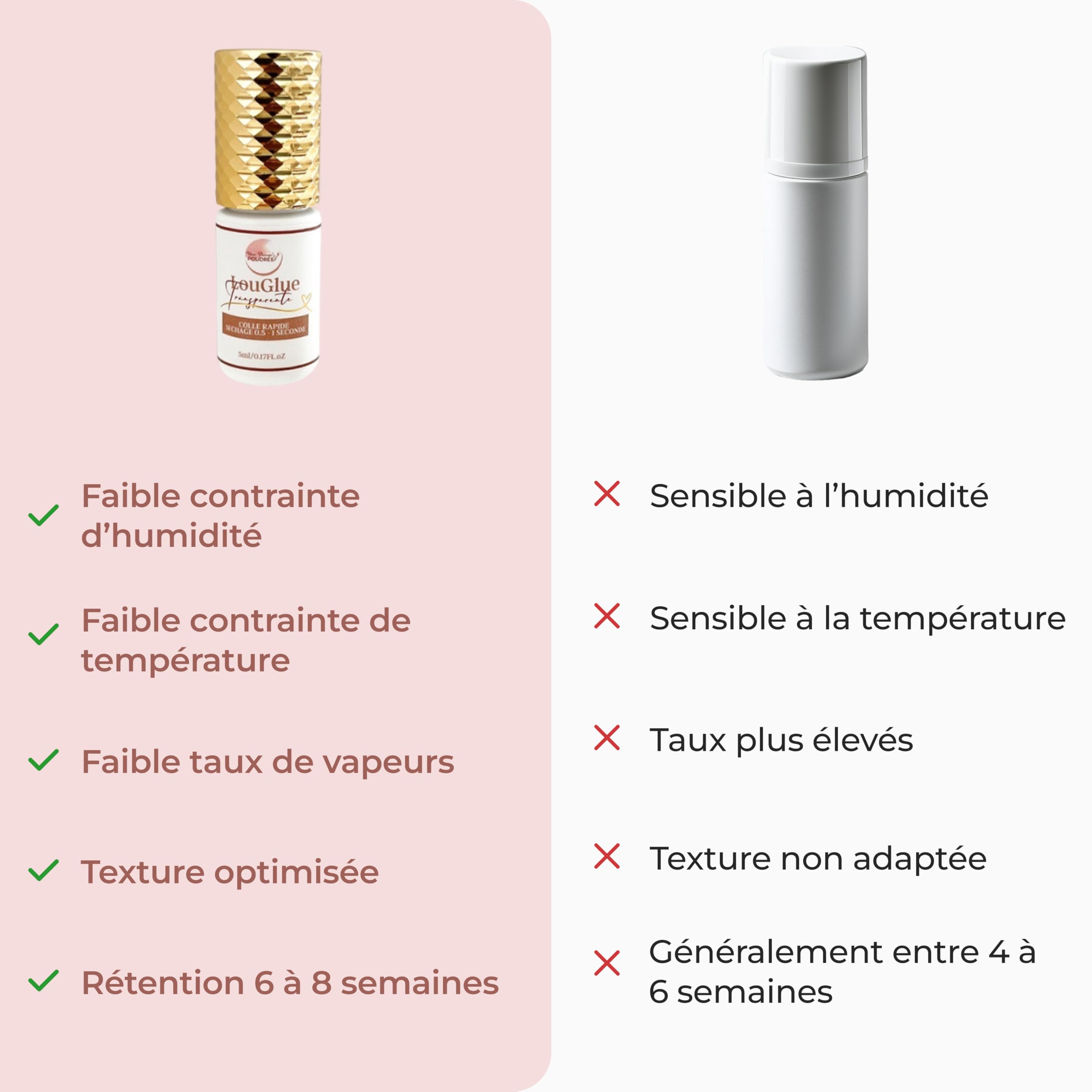 Colle " LOUGLUE transparente " ultra rapide 0.5 sec pour Extensions de Cil à Cil ou Volume Russe 3D 5D 7D Faux Cils Marque Française Une Pause Poudree