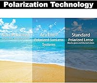 Vista 7 de Flying Fisherman Gafas de sol polarizadas UNA con bloqueador UV AcuTint para pesca y deportes al aire libre