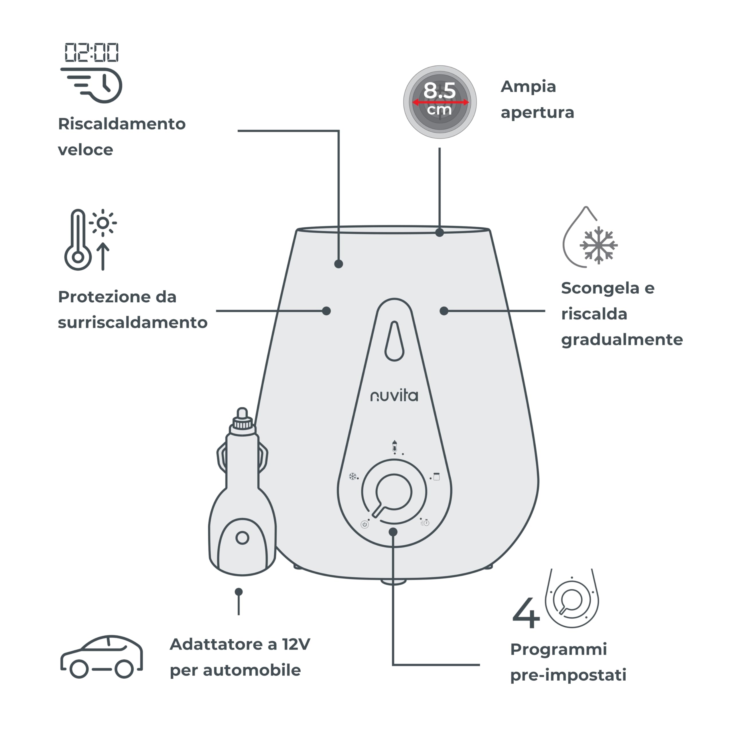 Nuvita 1165 | Scalda Biberon Neonato Casa e Auto | Scaldabiberon da Viaggio | Scaldabiberon Veloce | Scalda Latte Neonato | Scalda Pappa Neonato | Riscalda Alimenti - Sage Green