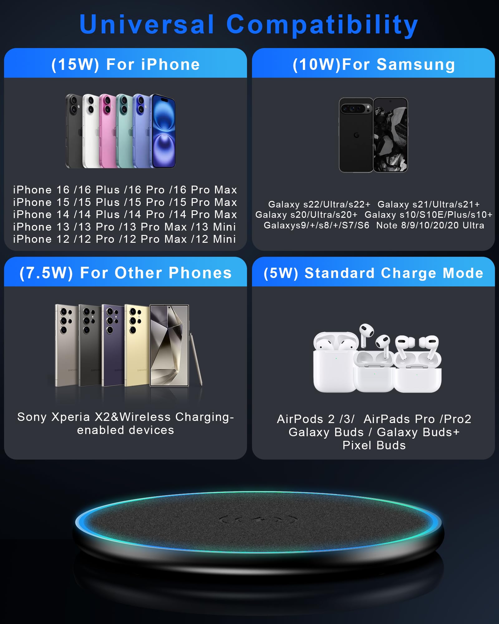 Caricabatterie Wireless Veloce 15W - Compatibile IPhone, Samsung, AirPods, Con Protezioni Multiple - Foto 5