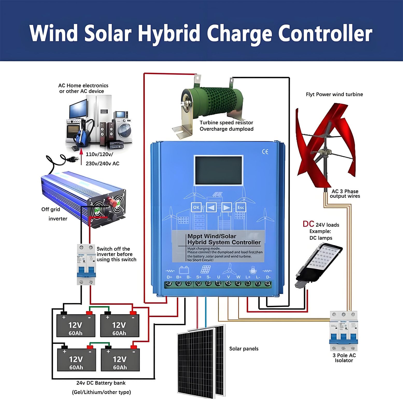 Hybrydowy Regulator ładowania Wiatrowo-Słonecznego O Mocy 12000 W, Regulator ładowania Mppt Boost 12 V/24 V/48 V Z Wyświetlaczem Lcd, Do ładowania Akumulatora Turbiny Wiatrowej Poza Siecią 12V
