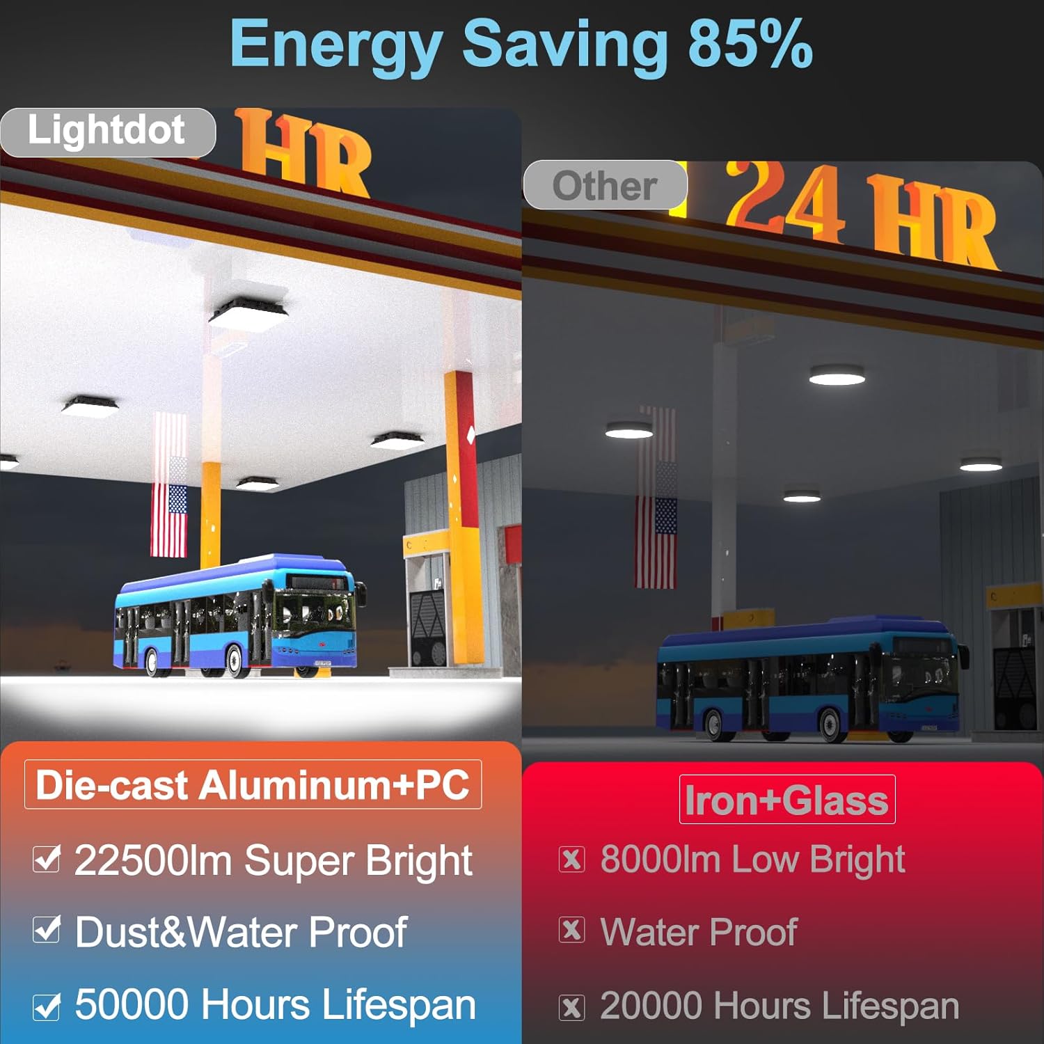 Lightdot 150W LED Canopy Celling Lights, Large Coverage 22500LM Canopy Light Outdoor LED for Garage Carport Entrance Porch Barn 5000K, 100-277V IP65 Waterproof, ETL Listed - 6Pack