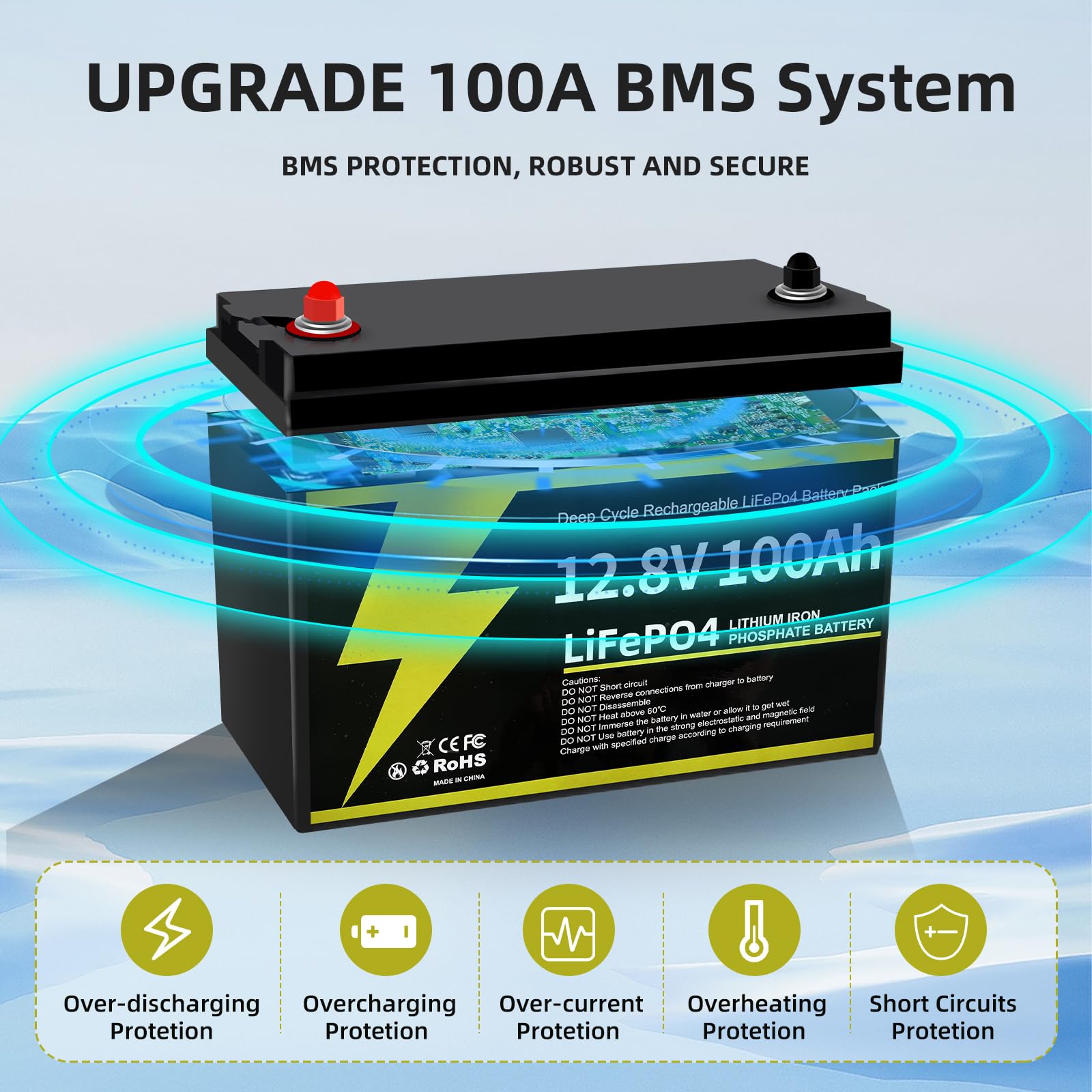 Amazon.com: 12V 100Ah LiFePO4 Lithium Battery, Group 31 Built-in