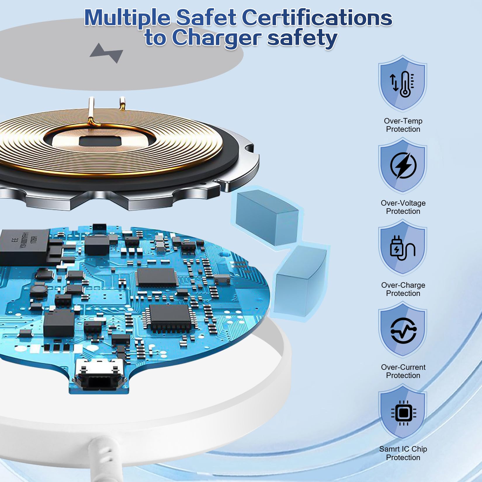 Magnetic Wireless Charger for iPhone 16 15 Wireless Charging,Fast Mag-Safe Charger 2Pack 6FT with Apple USB C Charging Block for iPhone 16 Pro Max/16Pro/15 Pro/16/15/14/13/12/Plus/AirPods 3/2/Pro 2