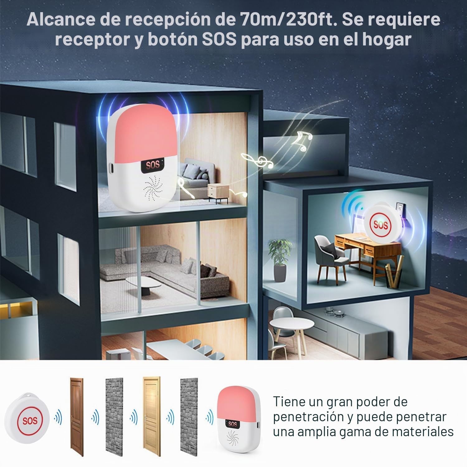 Shinmax Boton Emergencia Ancianos Tuya WiFi Smart App Avisador Personas Mayores Boton Llamada Emergencia Adecuado para Ancianos Enfermos Discapacitados Niños (2 Botón + 1 Receptor)