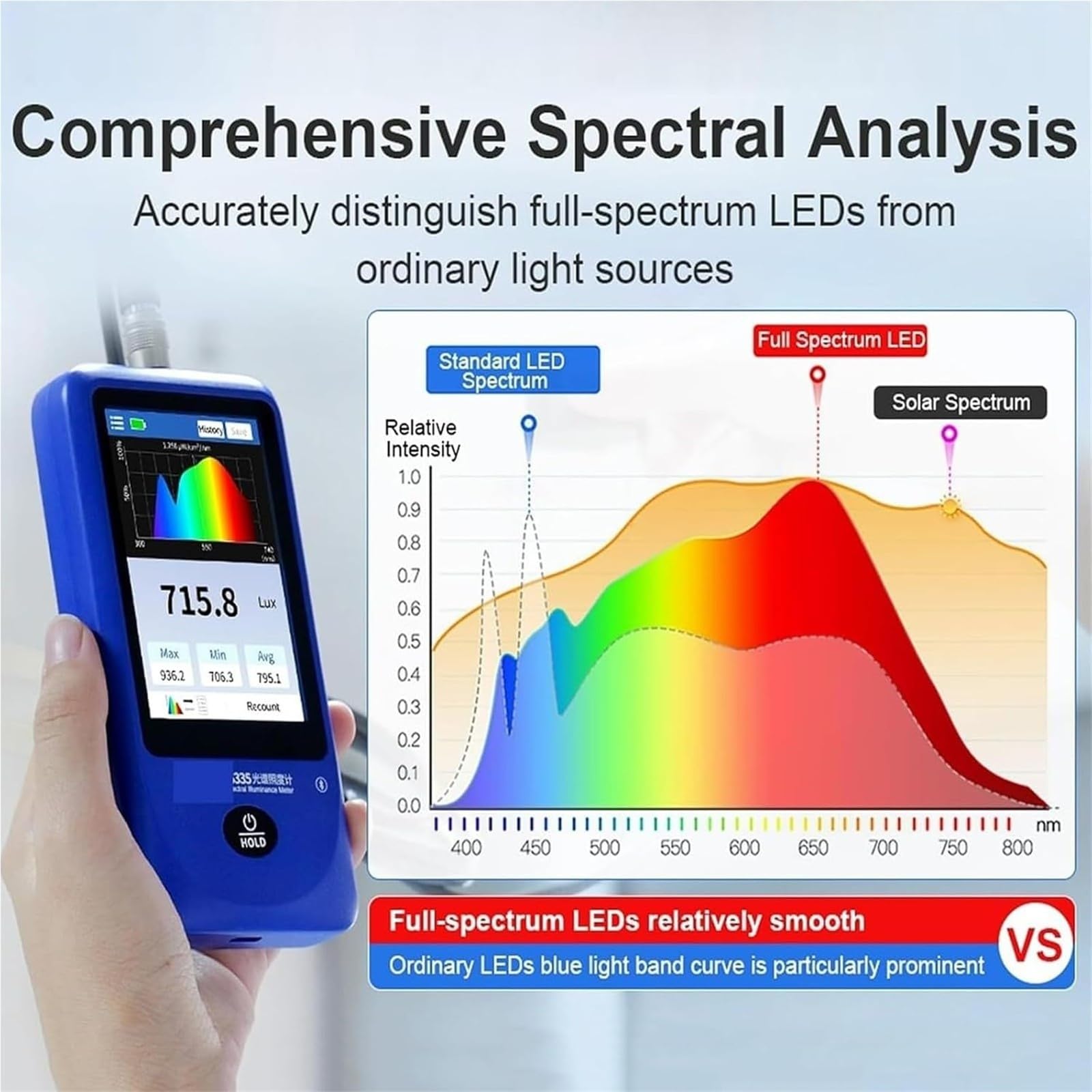 Spektrallichtmessgerät, UV-Index und Flickeranalyse