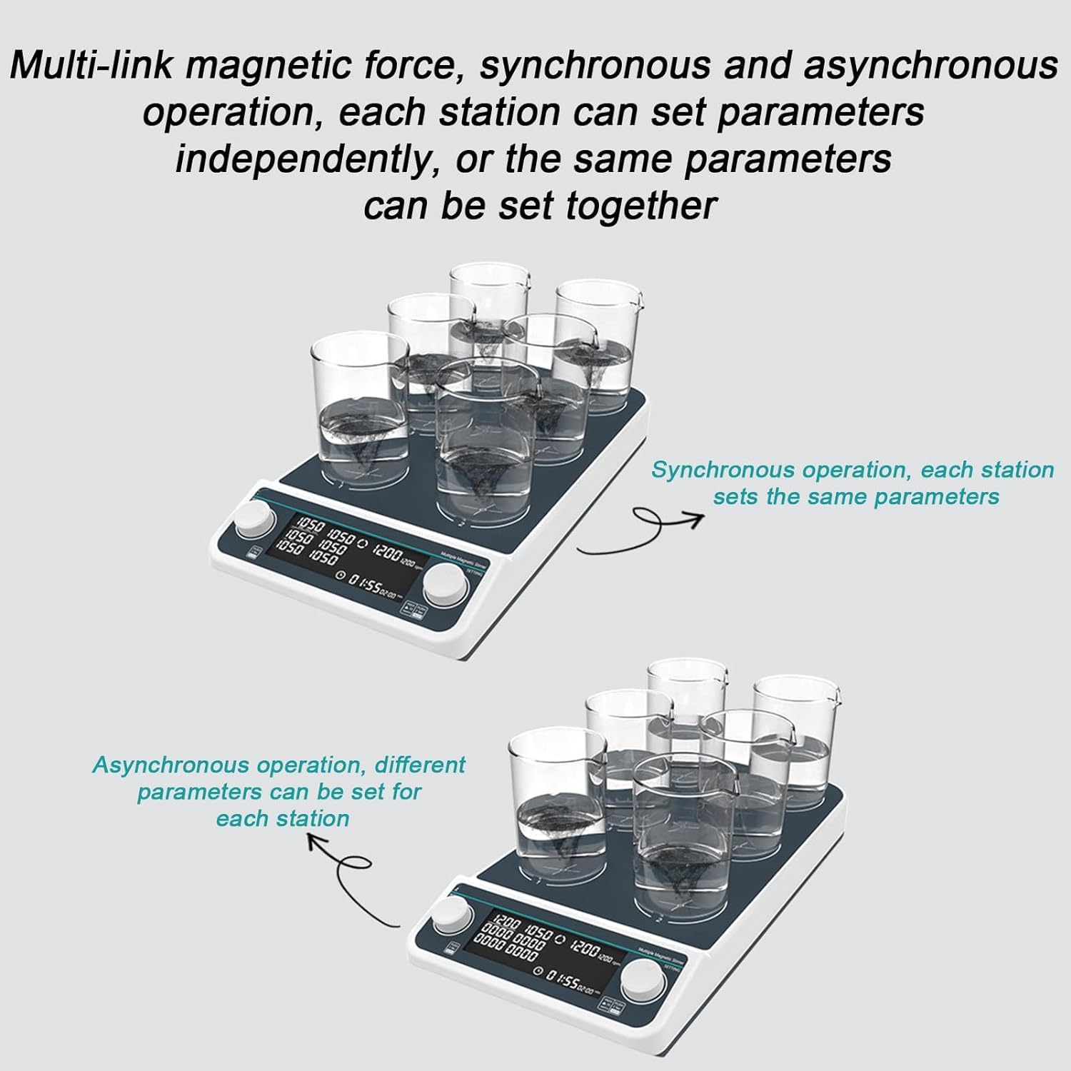 Agitatore magnetico per laboratorio, agitatore elettrico multi-posizione con velocità regolabile (50-1500 giri/min) e timer (1 min - 19 h 59 min), display a LED per ricerca scientifica
