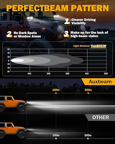 Miniatura 2 de Auxbeam Luces LED de 4.6 pulgadas, 2 cápsulas de luz cuadrada todoterreno de 60 W, haz de conducción serie R4, luces auxiliares de trabajo, luz