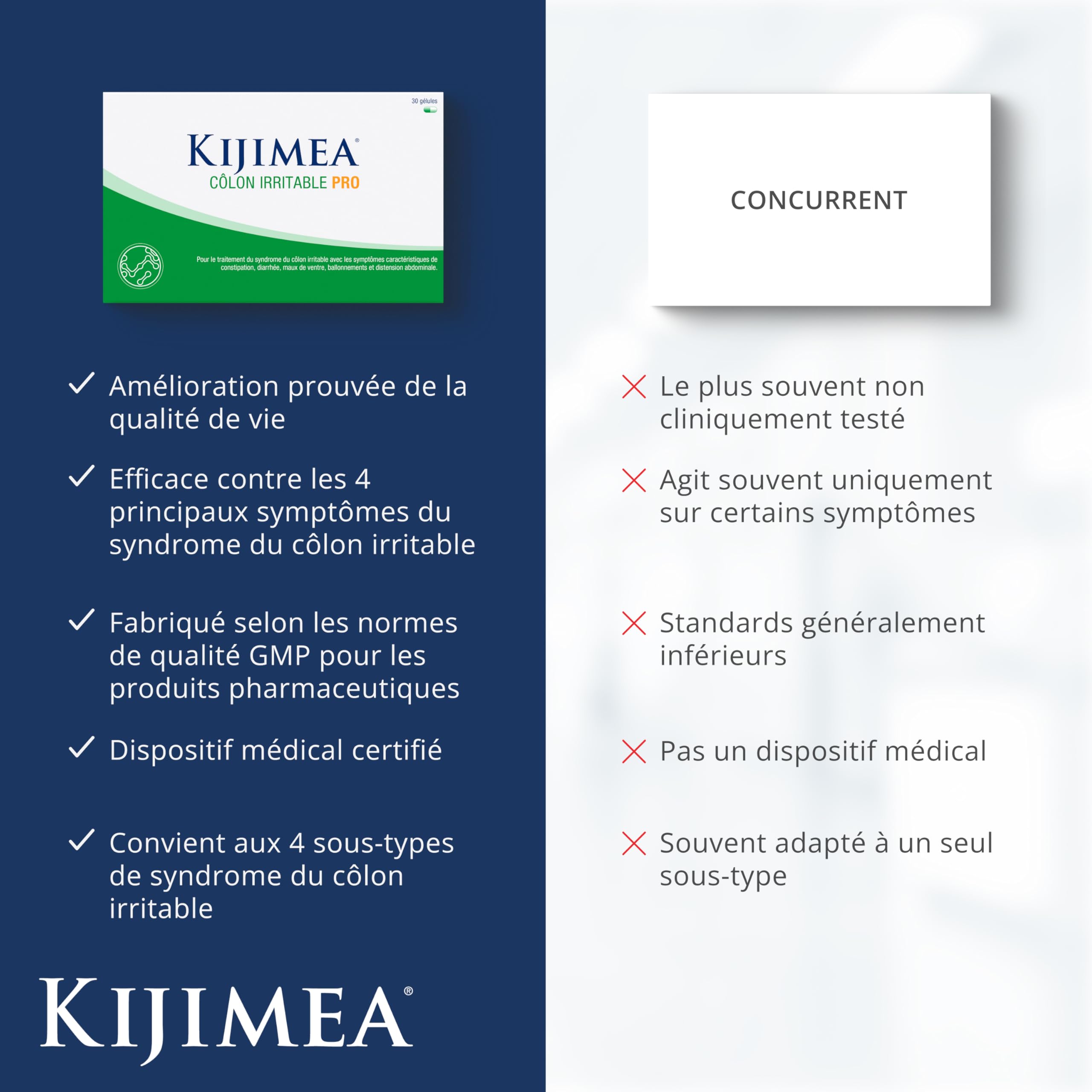 KIJIMEA Côlon Irritable PRO - 90 gélules contre le syndrome du côlon irritable