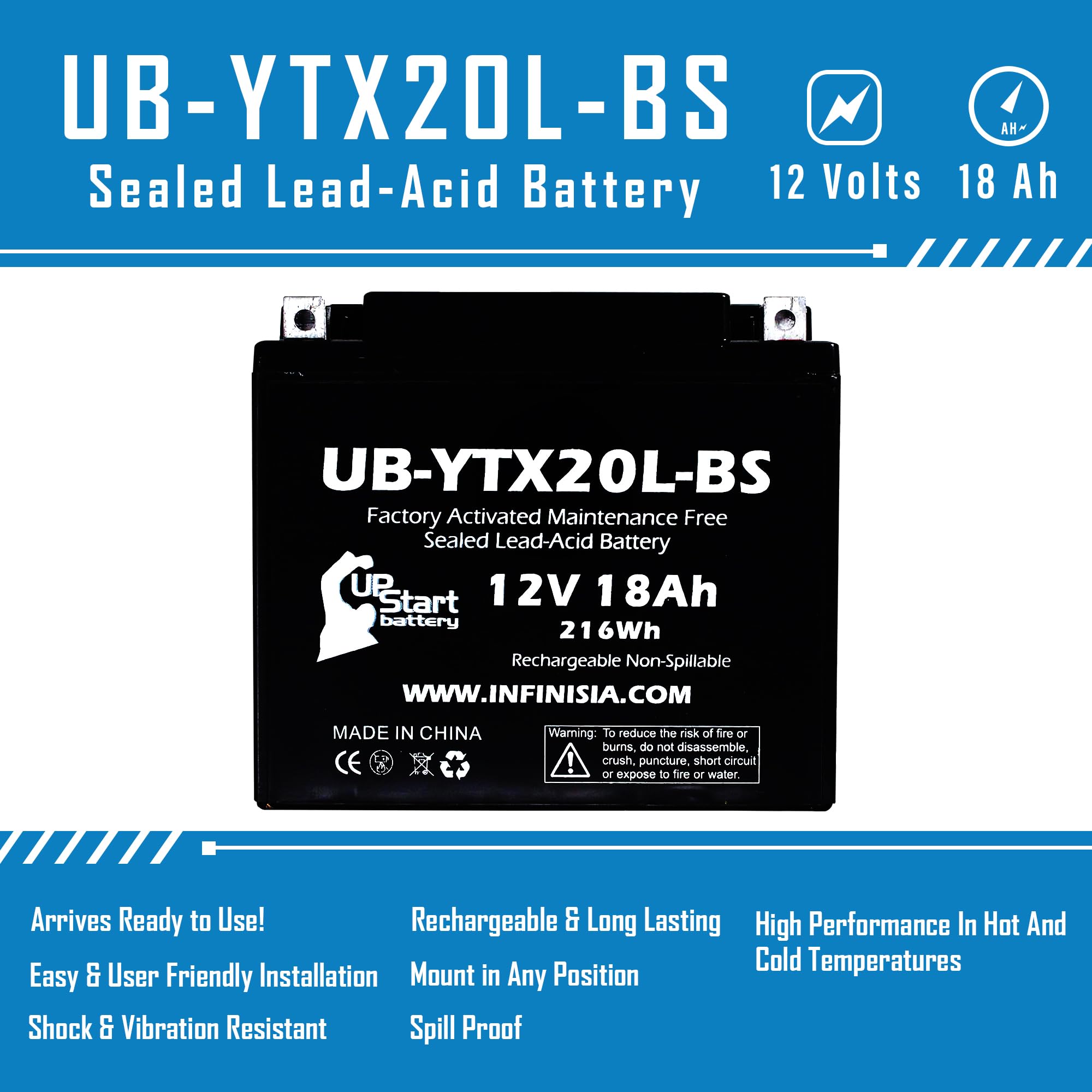 ぱりっとページ！ Amazon.com: UB-YTX20L-BS Battery Replacement for 2014 Polaris RZR