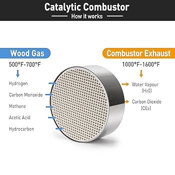 薪ストーブ　触媒　イントII用 Amazon.co.jp: Ytpoools Hearth 薪ストーブ 触媒燃焼器、14.8 cm