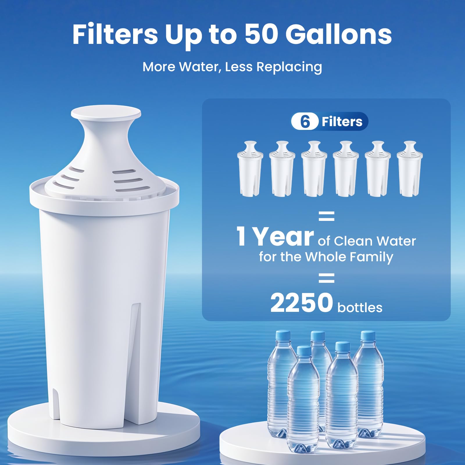 Brita Filter Replacement - 6 Pack -2 Brita Filter Replacement - 6 Pack -2