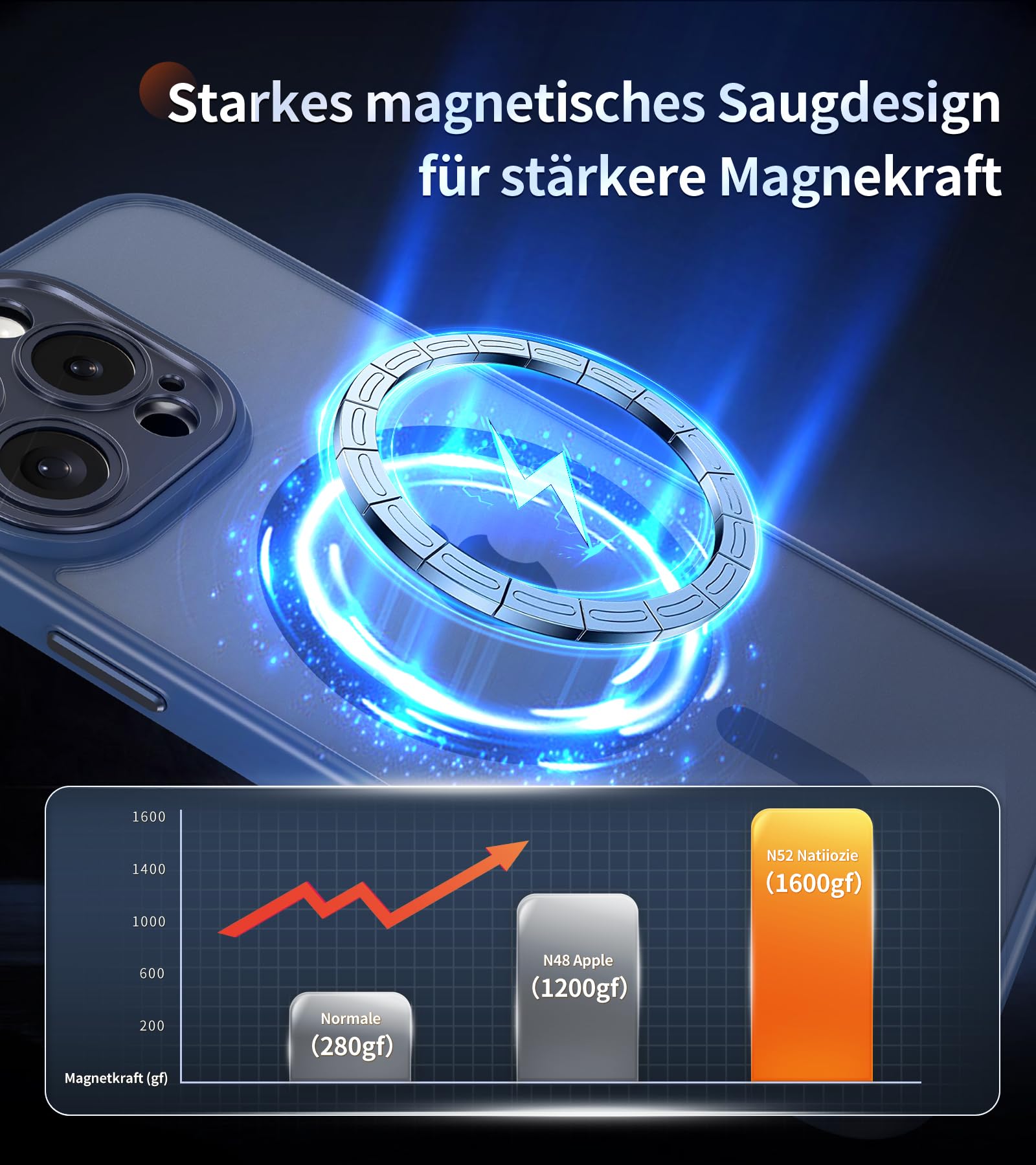 FLLAO Cover Magnetica per iPhone 16 Pro Max Custodia e 2 Pellicole in Vetro Temperato, Cover iPhone 16 Pro Max Compatibile con Magsafe, Traslucida Sottile Antiurto Protettiva Case, Blu Tempesta