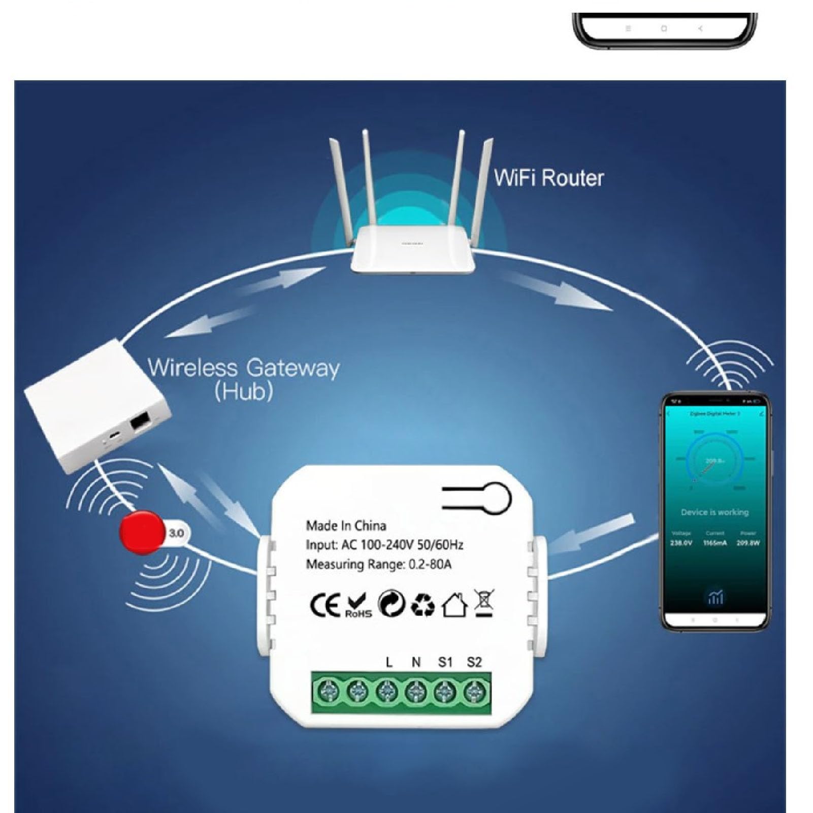 Generic Smart Power Energy Meter mit Erhöhter Sicherheit und 2x200A CT-Sensoren für die Smart-Home-Integration