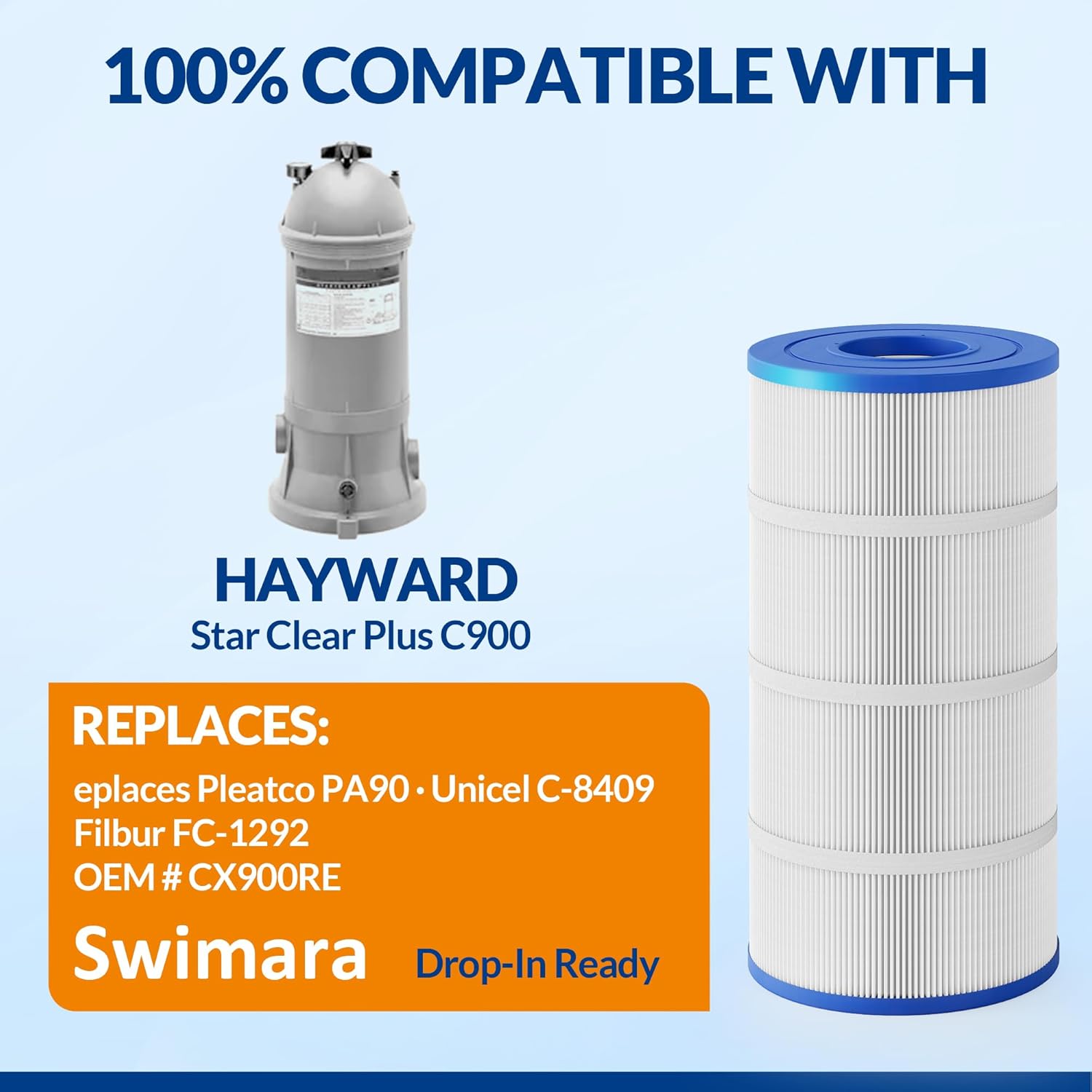 C900 C751 PXC-95 PXC-75 Pool Filter Cartridge, Trilobal Fabric, Replacement for Hayward CX900RE, CX760RE, PA90, PA76, 8-15/16" x 17-3/8", Pro Series - Image 3