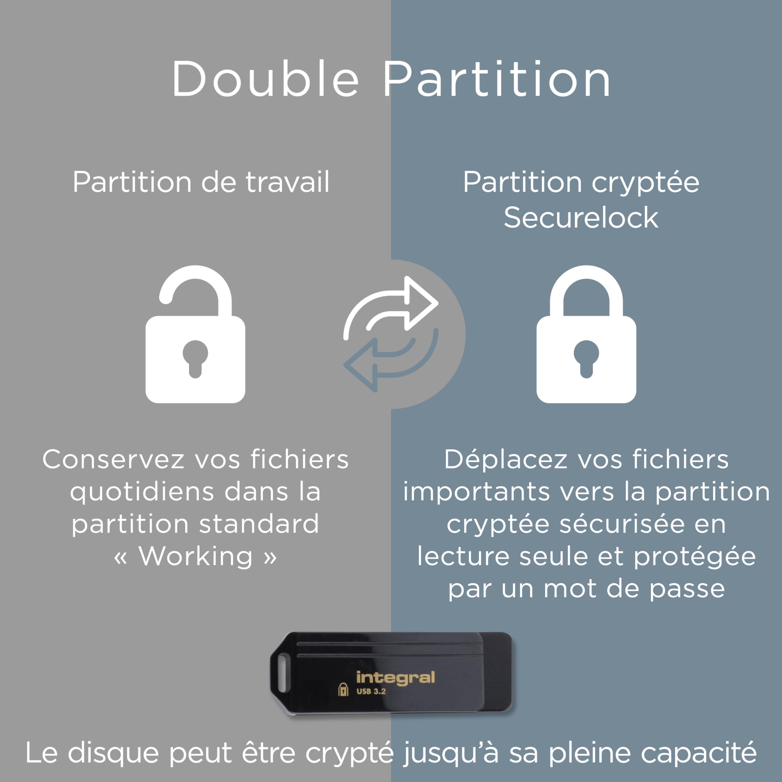 Integral Secure 360-C Clé USB Chiffrée 128 GB – Connecteur USB-C – Chiffrement AES 256 Bits – Compatible avec Mac, MacBook, PC, Ordinateur Portable
