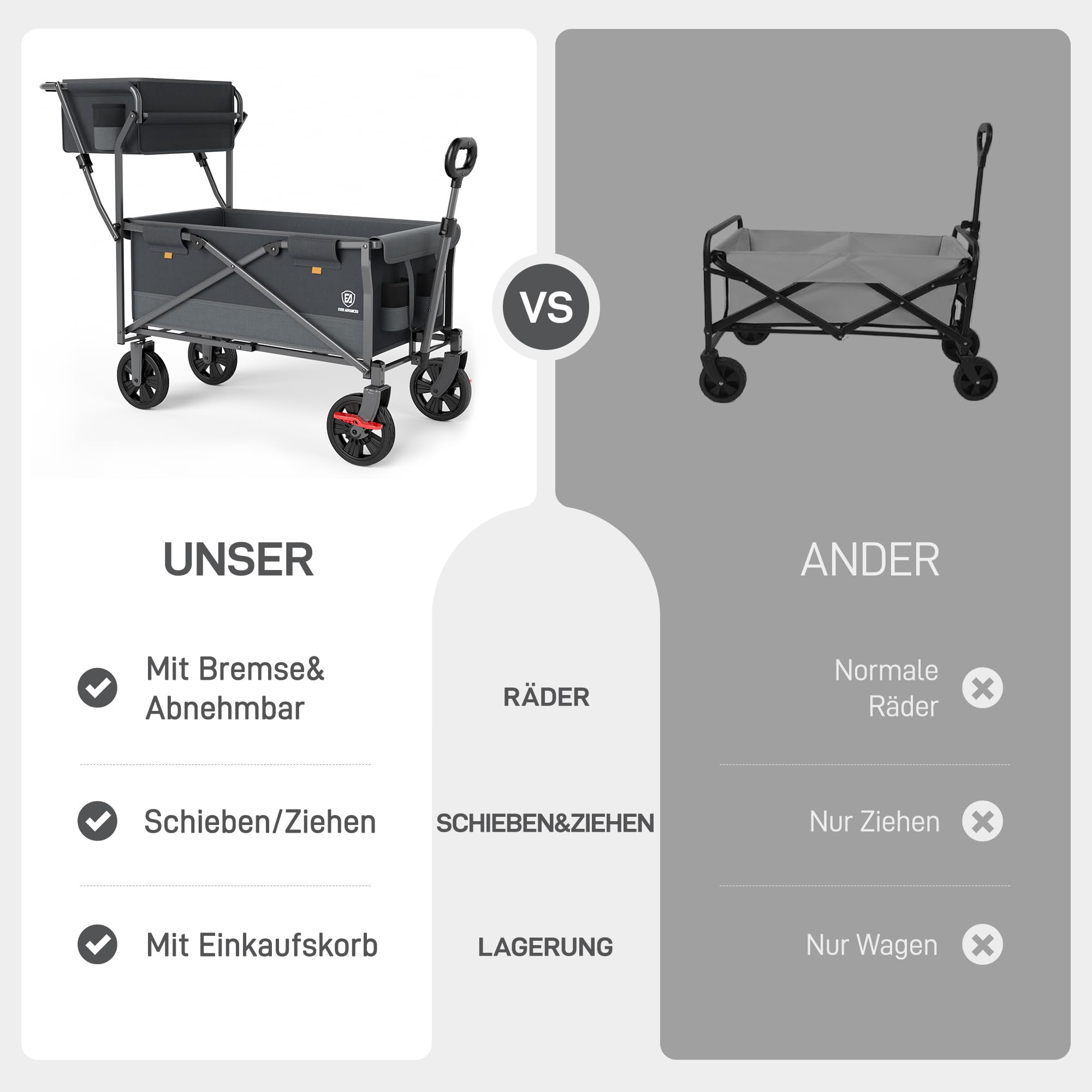 EVER ADVANCED Bollerwagen faltbar schieben&ziehen mit Bremse Einkaufskorb Getränkhalter Seitentasche Handwagen klappbar Strandwagen bis 120kg Faltwagen Transportwagen für Camping