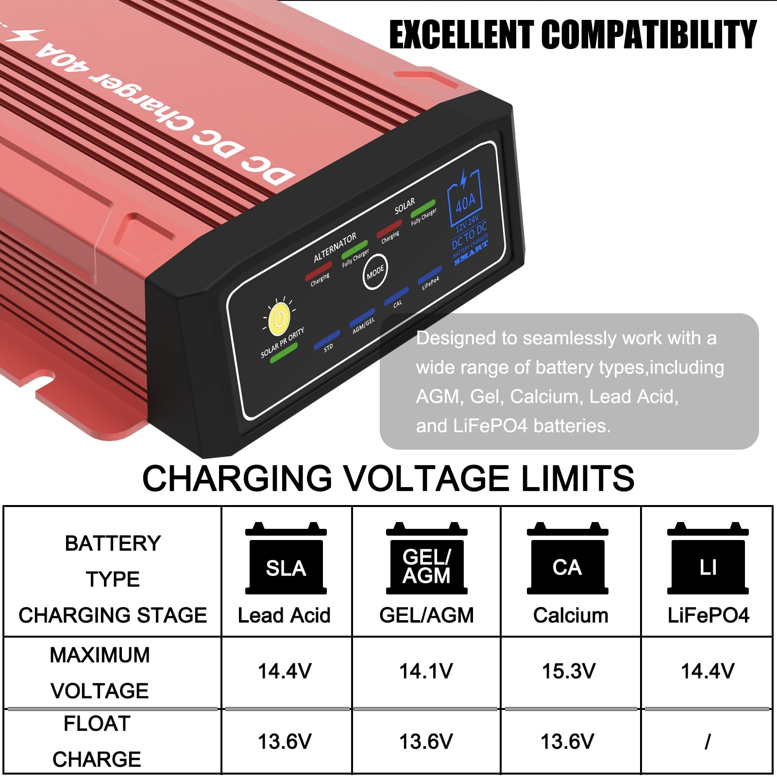 Ładowarka IP68 DCDC 40 A z MPPT do 12 V LiFePO4, ołowiowo-kwasowa, SLA, żelowa, AGM, Cal, wodoodporna ładowarka do akumulatorów Anderson z podwójnym wejściem i jednym wyjściem, wielostopniowe