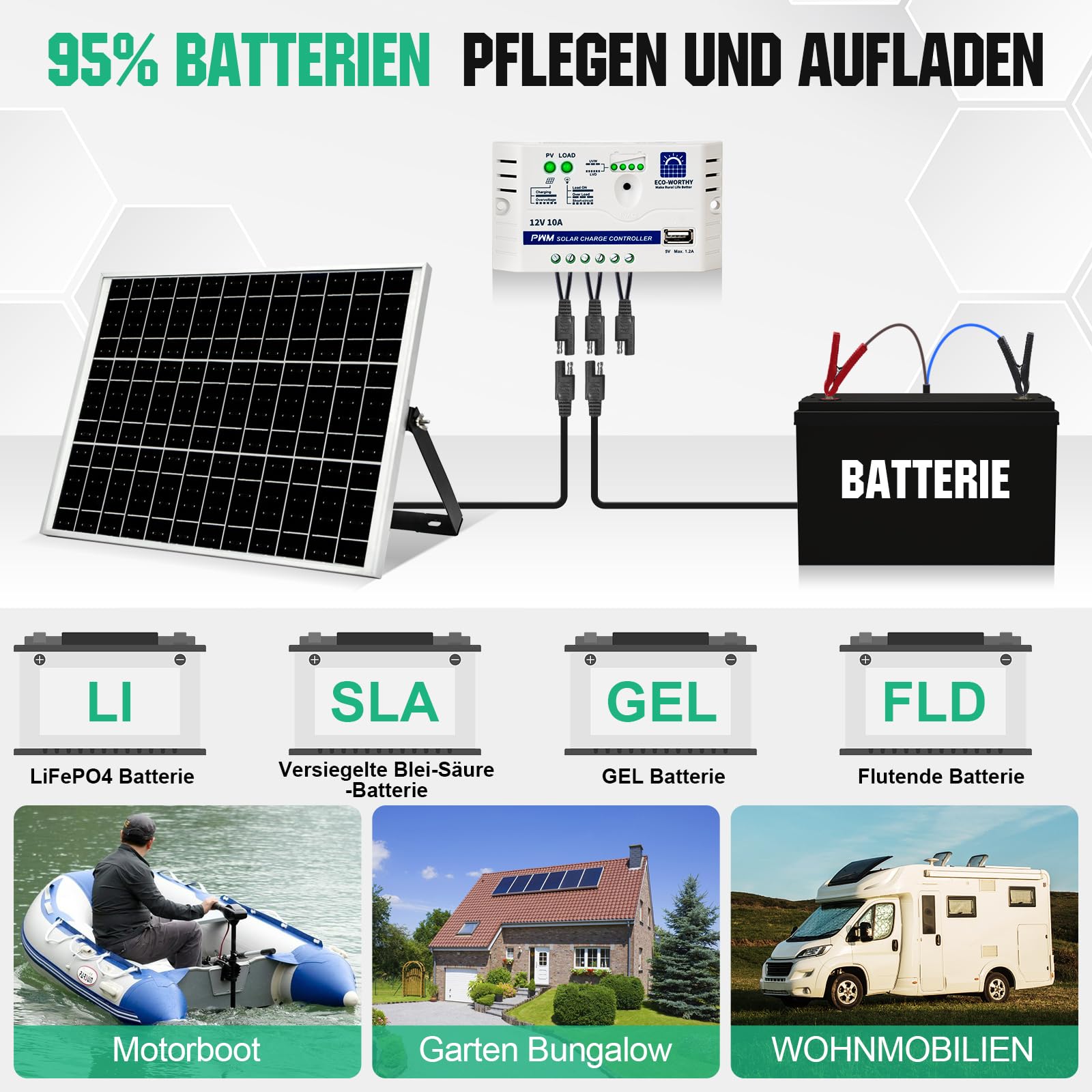 ECO-WORTHY 25W 12V Monokristallines Solarmodul Solarpanel Kit: 25W Solarpanel + Verstellbare Halterung + SAE-Anschlusskabel +10A Laderegler für Auto RV Marine Boot