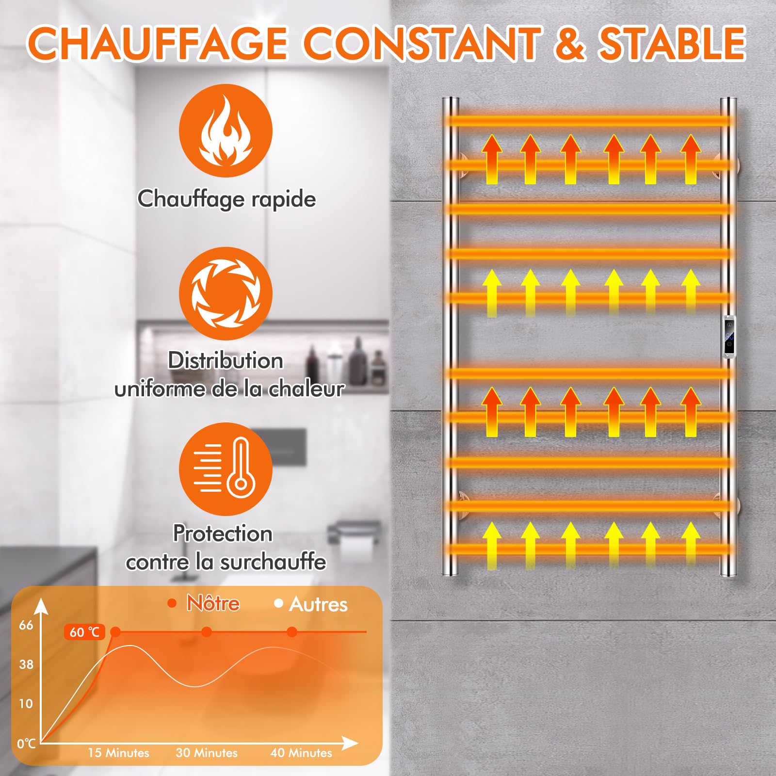 COSTWAY Sèche-Serviettes Électrique 30-60°C avec 10 Barres en Acier Inoxydable, Chauffe-Serviettes 120W Étanche Murale avec Minuterie Affichage LCD, Protection Surchauffe