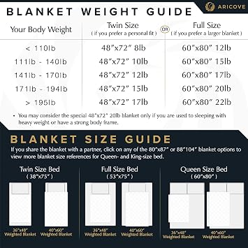 Aricove Weighted Blanket for Kids and Adults, 7 lbs, Small Weighted Blanket for Travel/Home, Soft Bamboo Viscose, 40x60 inches, Machine Washable, White